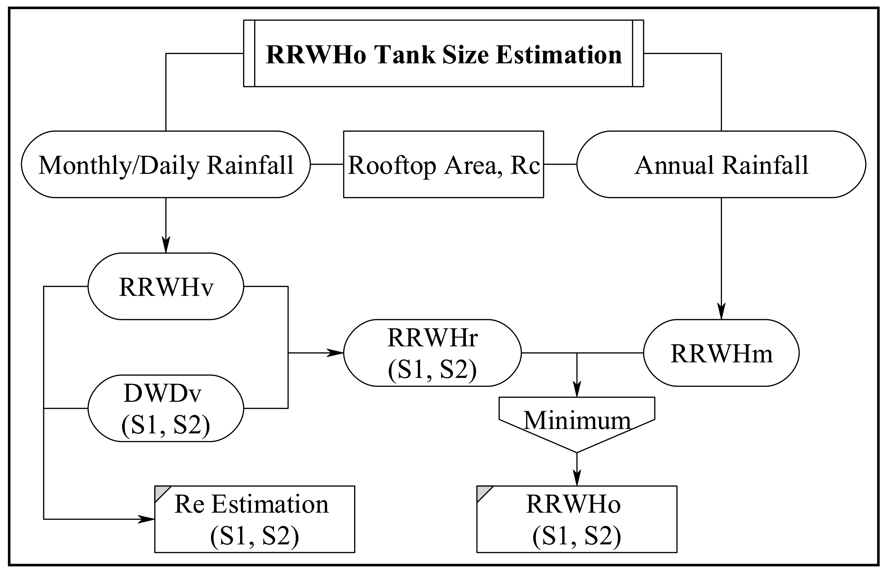 Water 13 00573 g003 Water 13 00573 g003