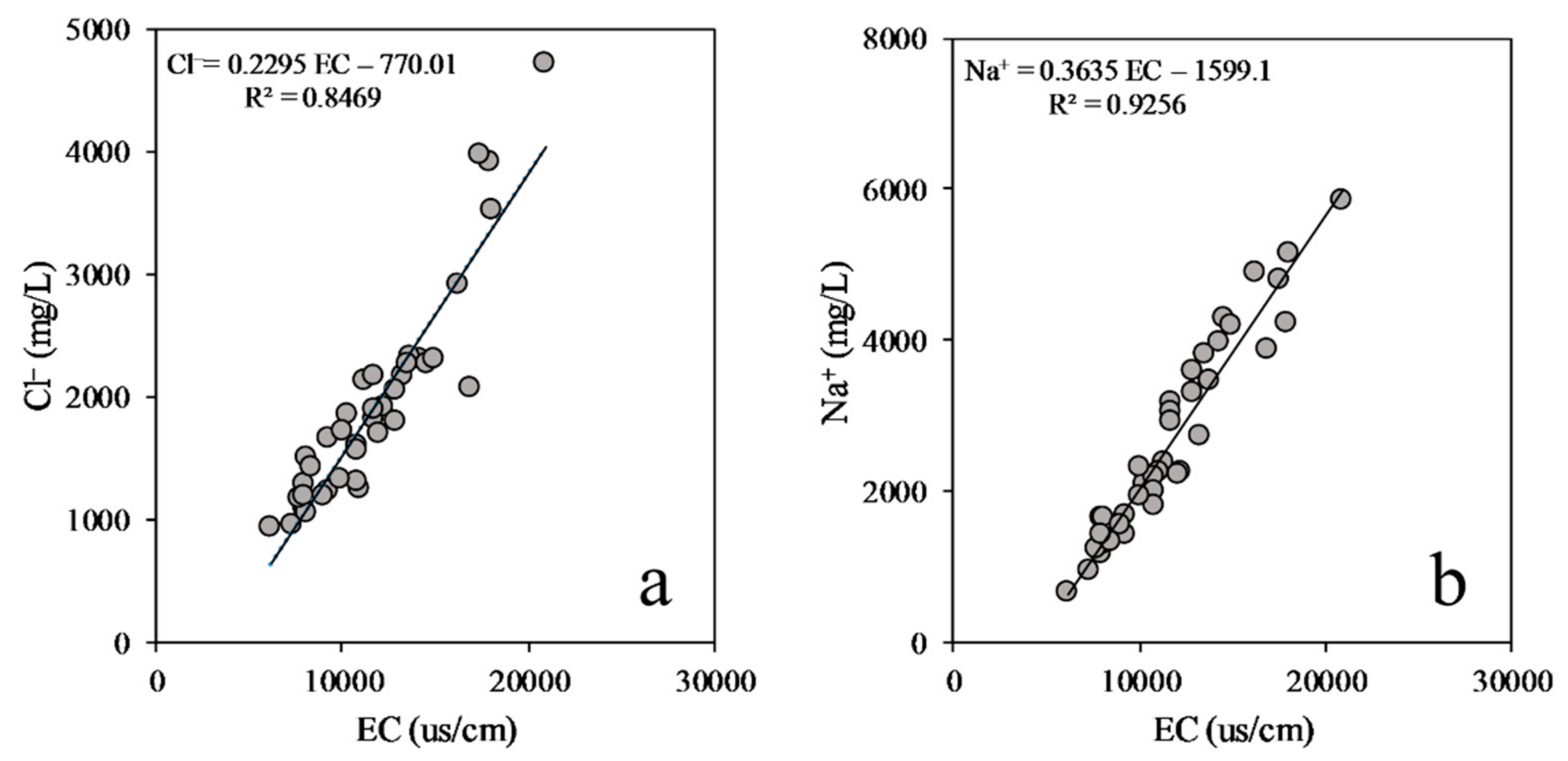 Water 13 00578 g002 Water 13 00578 g002
