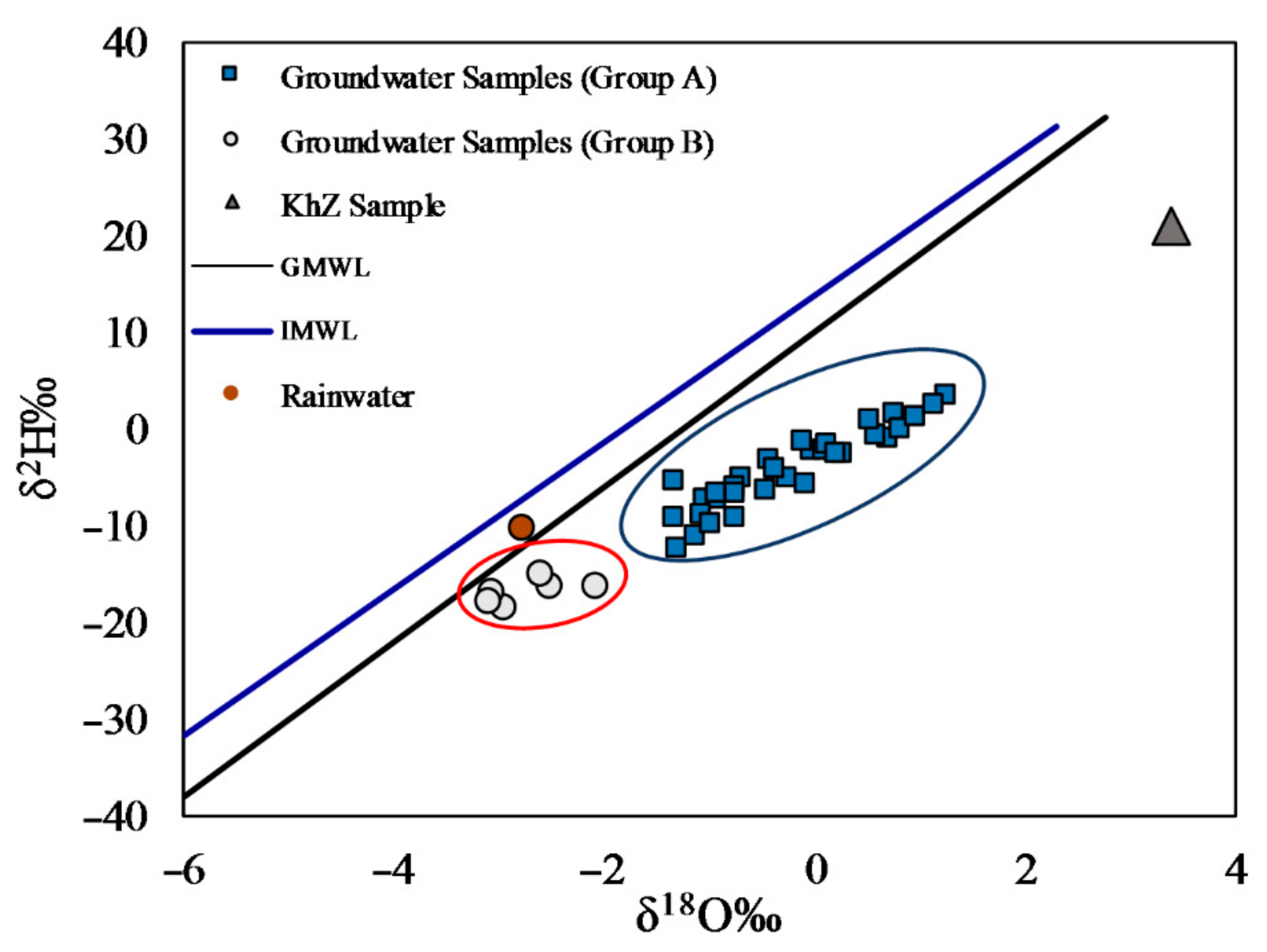 Water 13 00578 g004 Water 13 00578 g004
