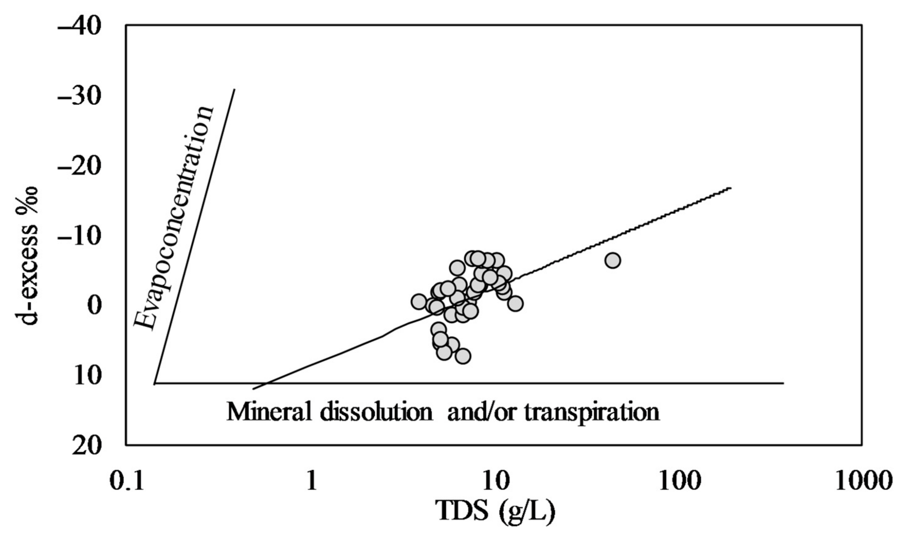 Water 13 00578 g006 Water 13 00578 g006