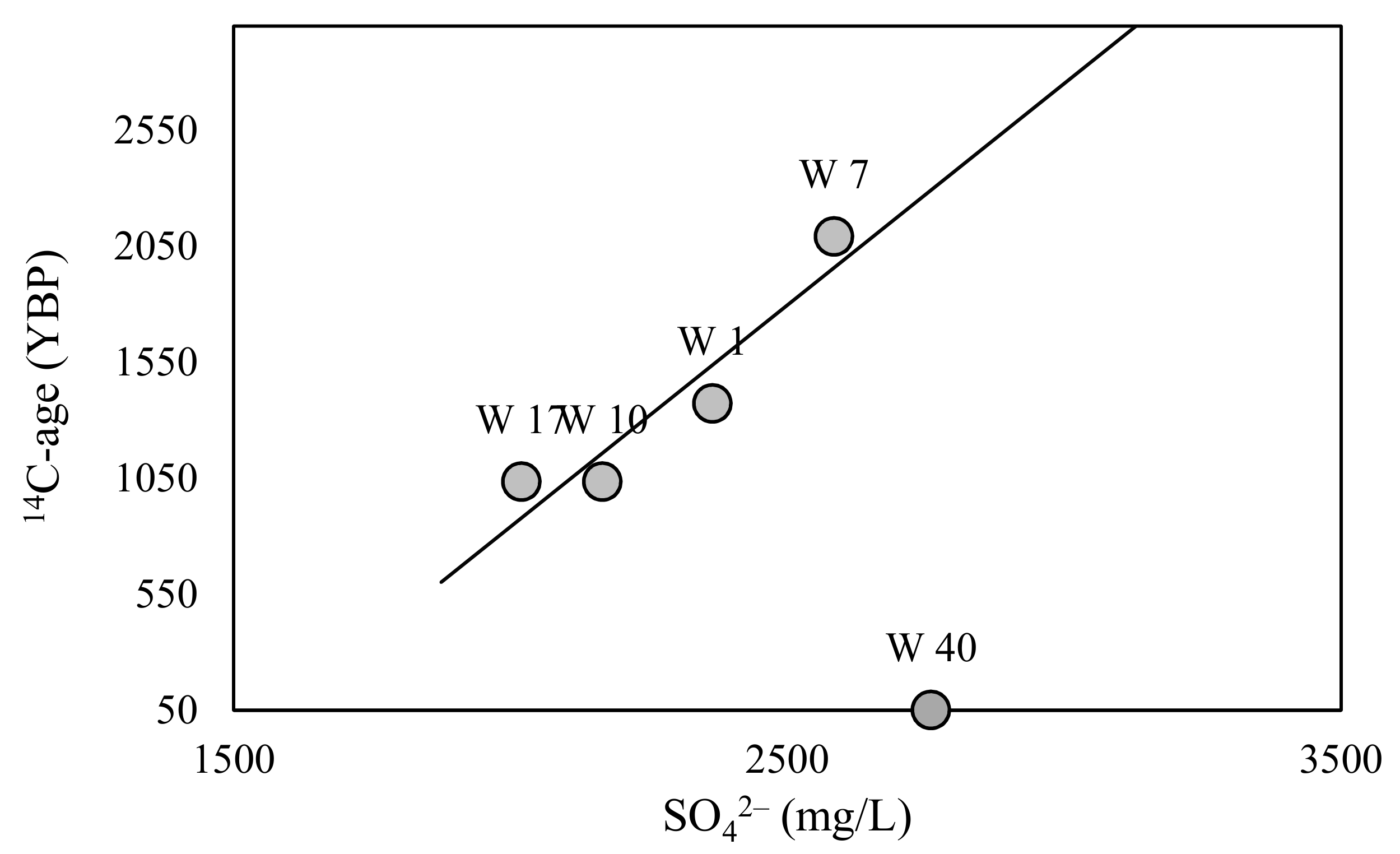 Water 13 00578 g010 Water 13 00578 g010