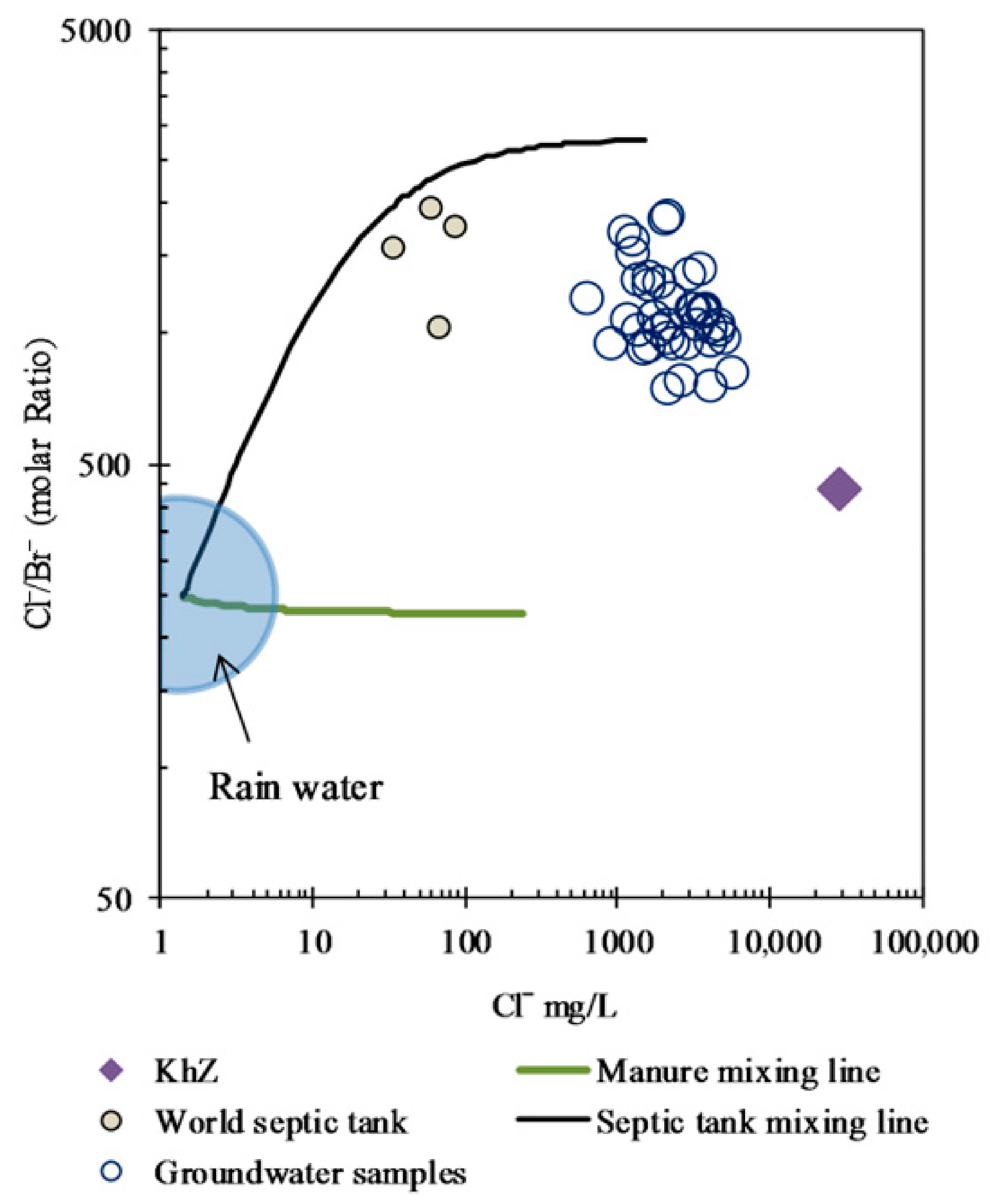 Water 13 00578 g011 Water 13 00578 g011