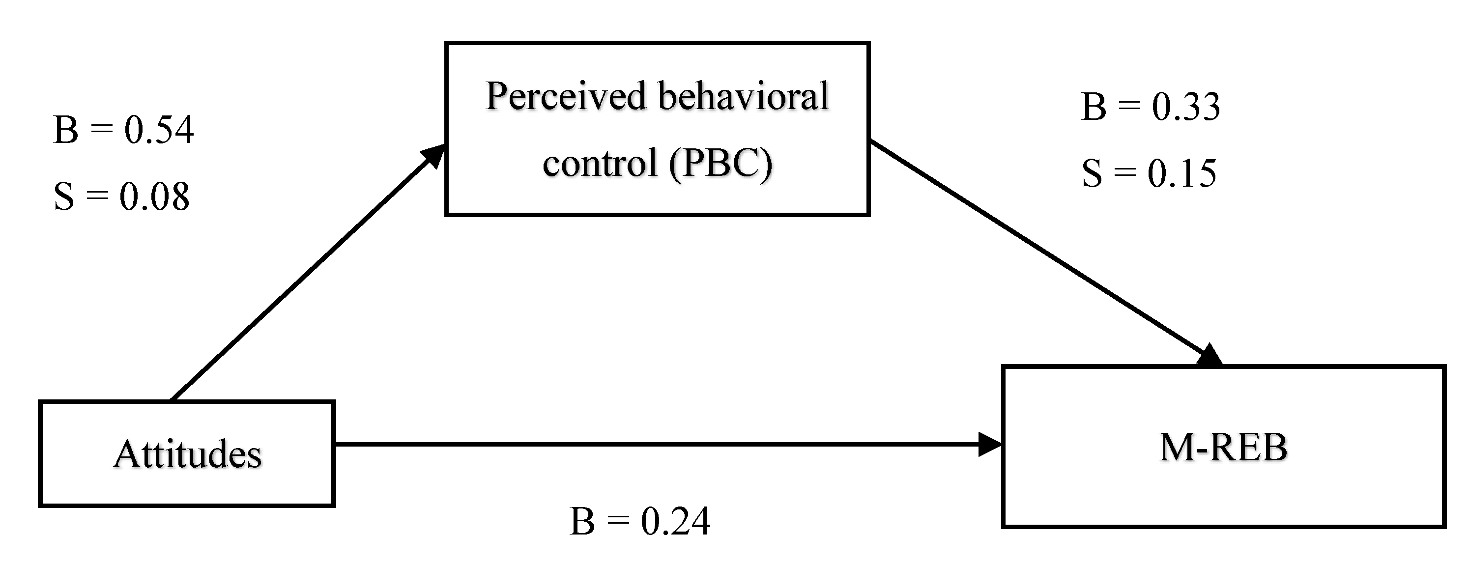Water 13 00580 g001 Water 13 00580 g001
