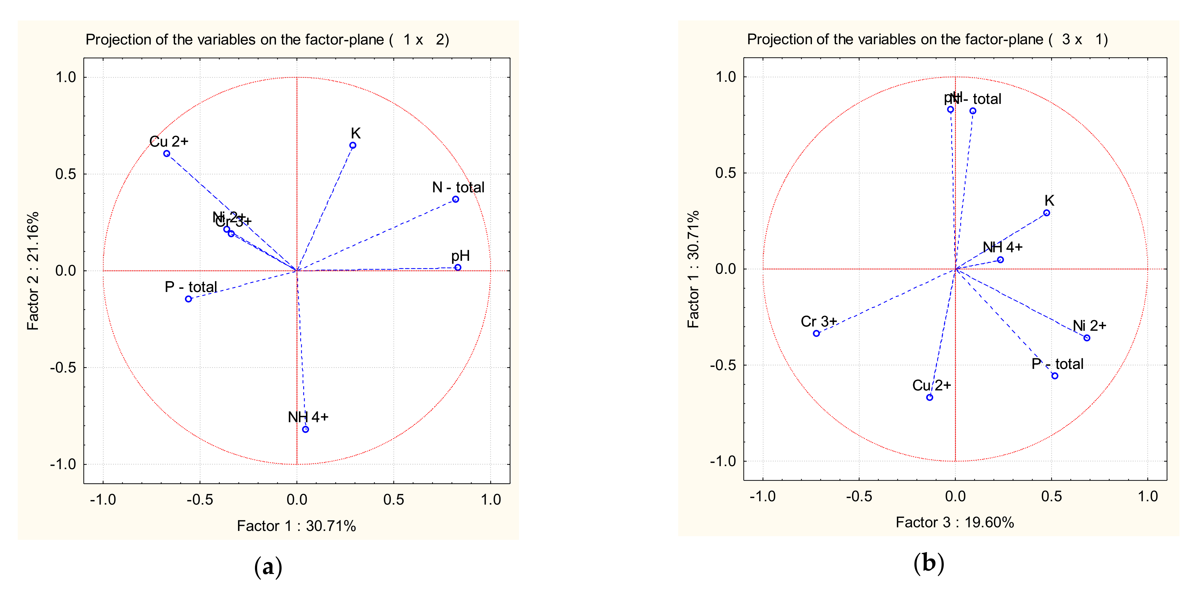 Water 13 00585 g006 Water 13 00585 g006