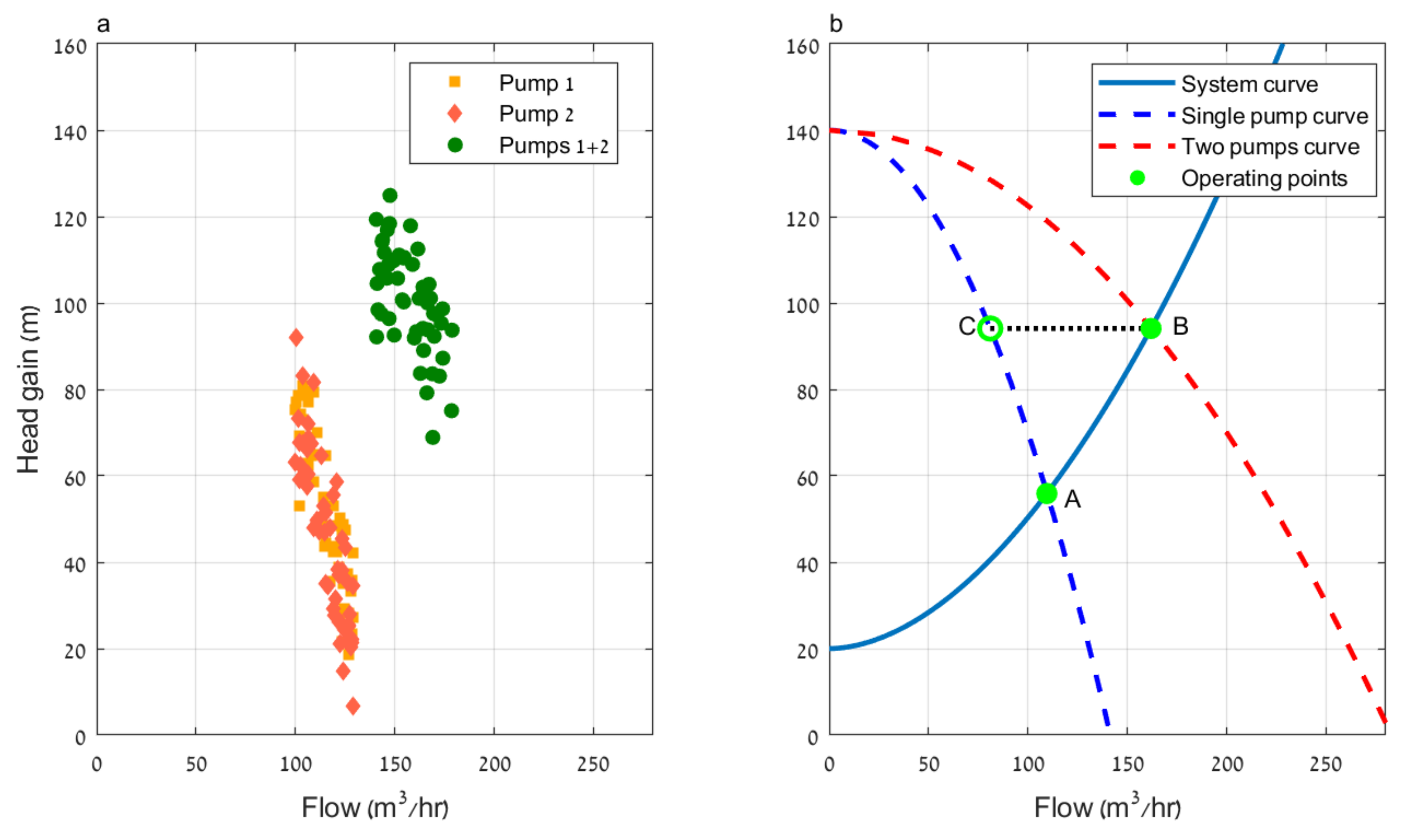 Water 13 00586 g002 Water 13 00586 g002