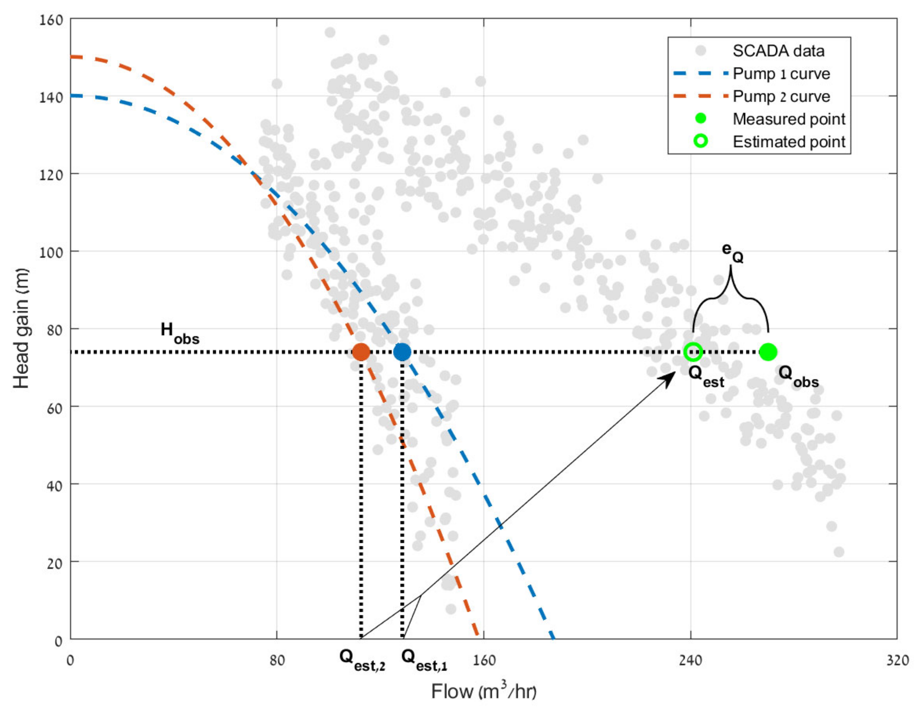 Water 13 00586 g003 Water 13 00586 g003