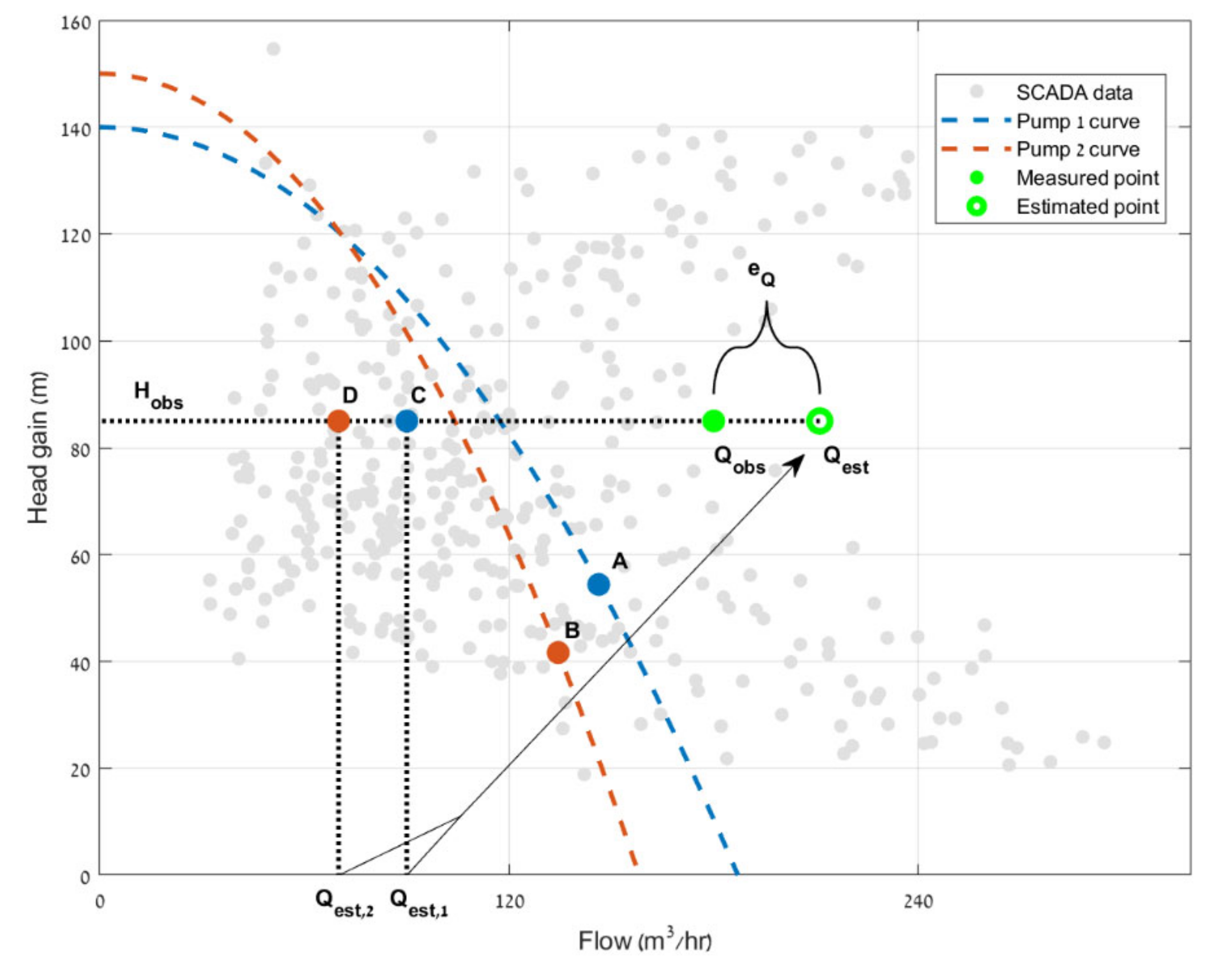 Water 13 00586 g004 Water 13 00586 g004