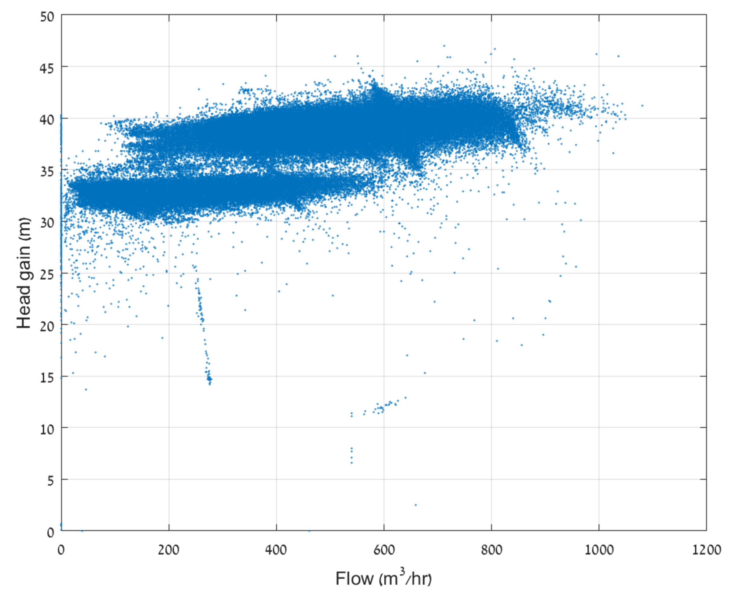 Water 13 00586 g006 Water 13 00586 g006