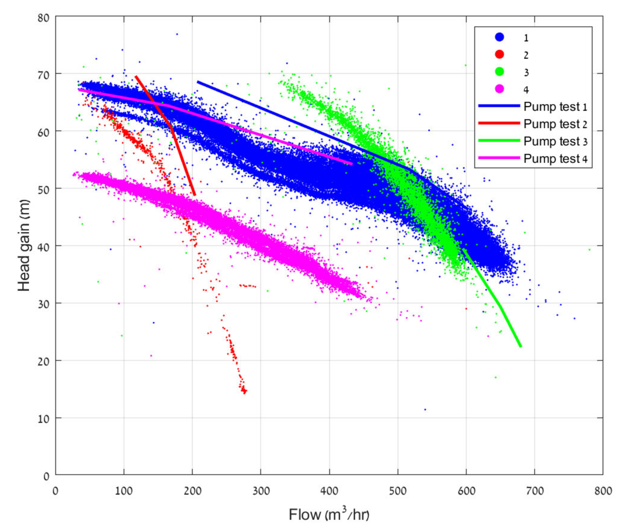 Water 13 00586 g007 Water 13 00586 g007