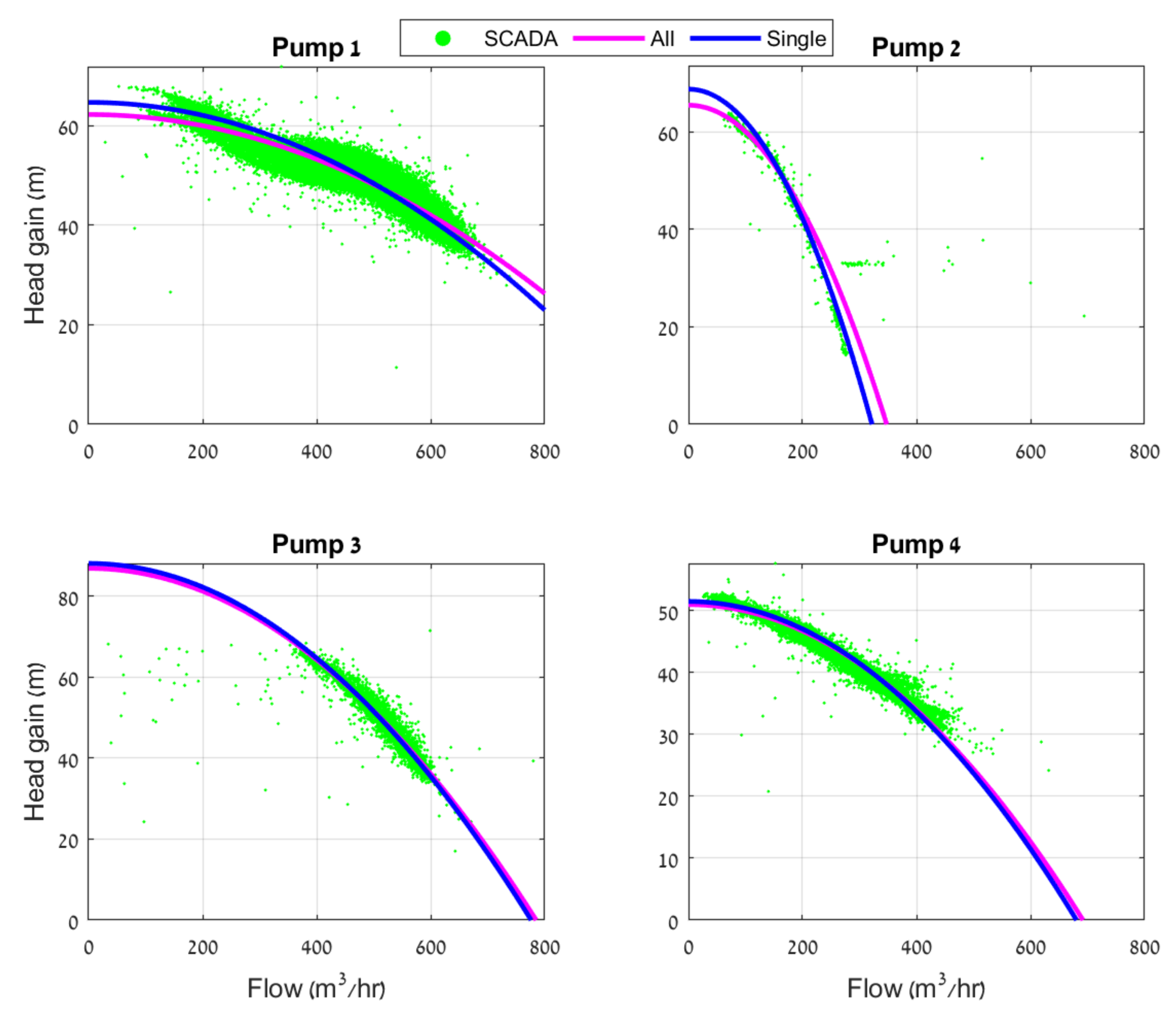 Water 13 00586 g008 Water 13 00586 g008