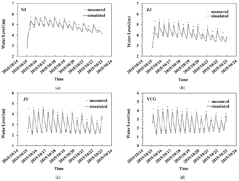 Water 13 00587 g003 Water 13 00587 g003