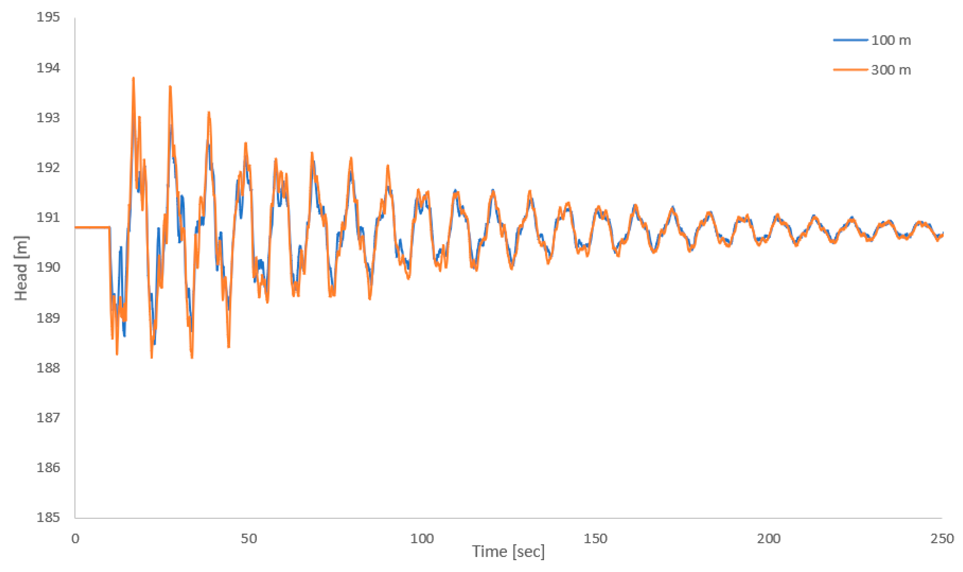 Water 13 00591 g001 Water 13 00591 g001