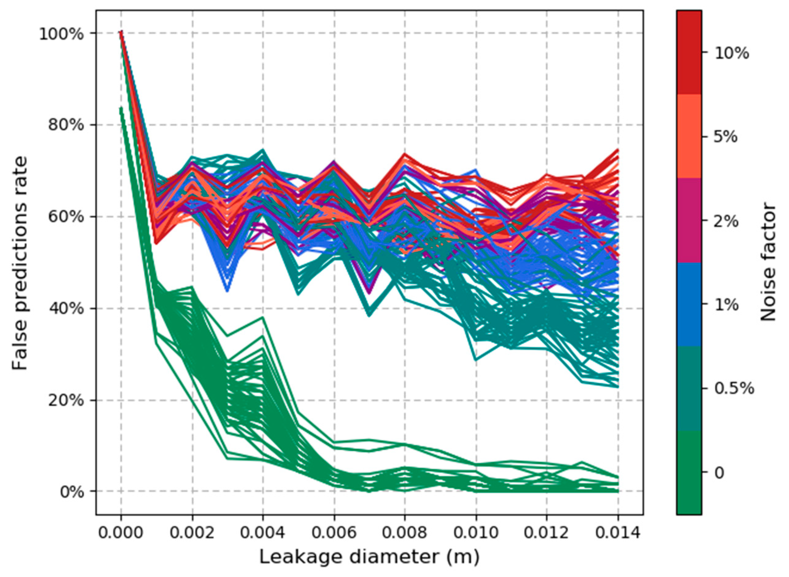 Water 13 00591 g009 Water 13 00591 g009