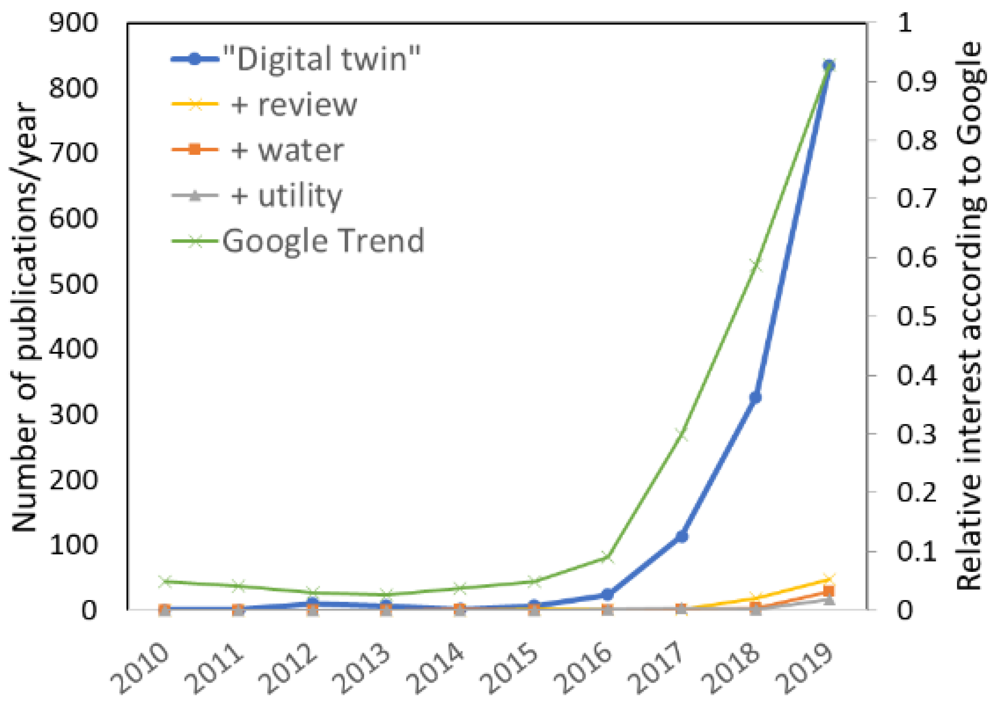 Water 13 00592 g002 Water 13 00592 g002