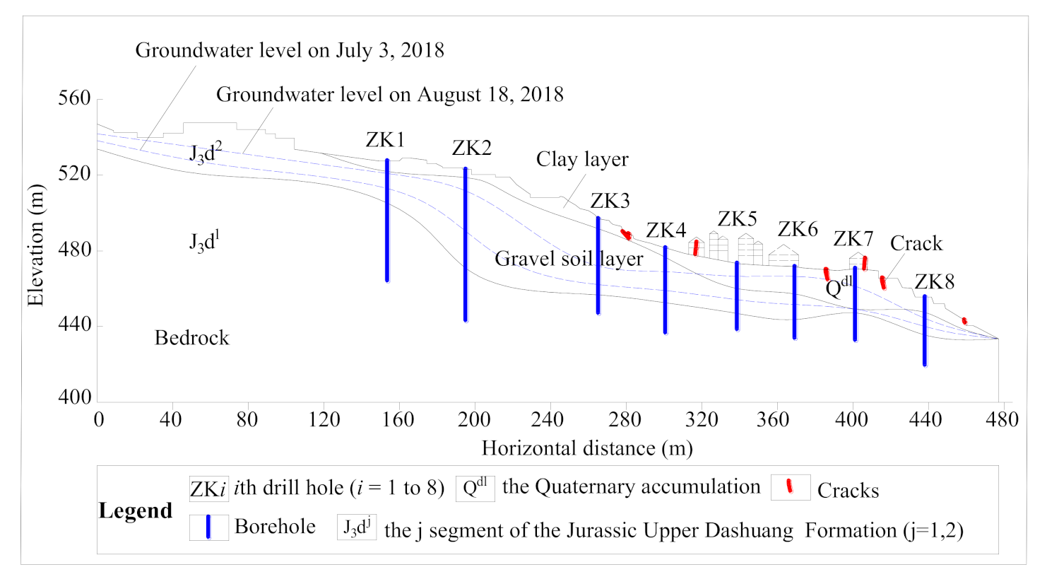 Water 13 00596 g003 550