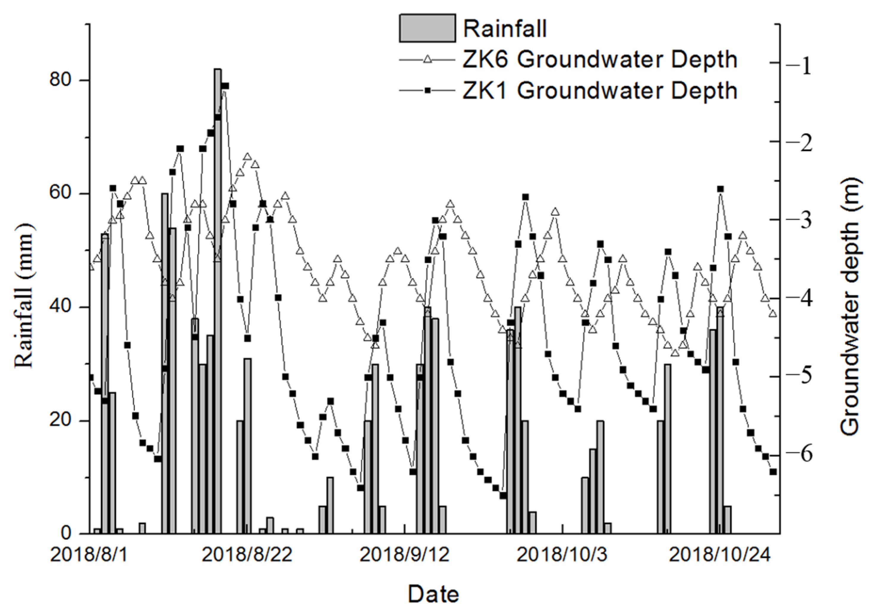 Water 13 00596 g006 550