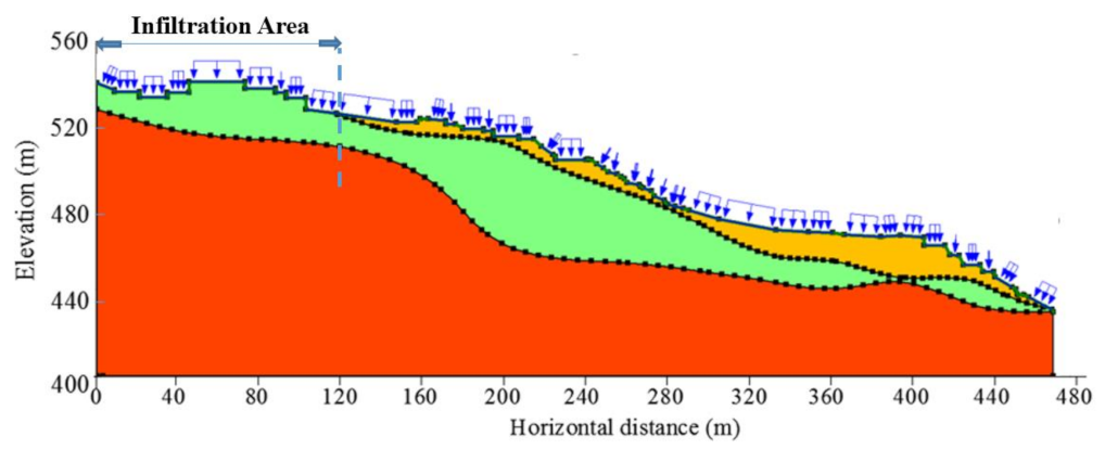 Water 13 00596 g008 550