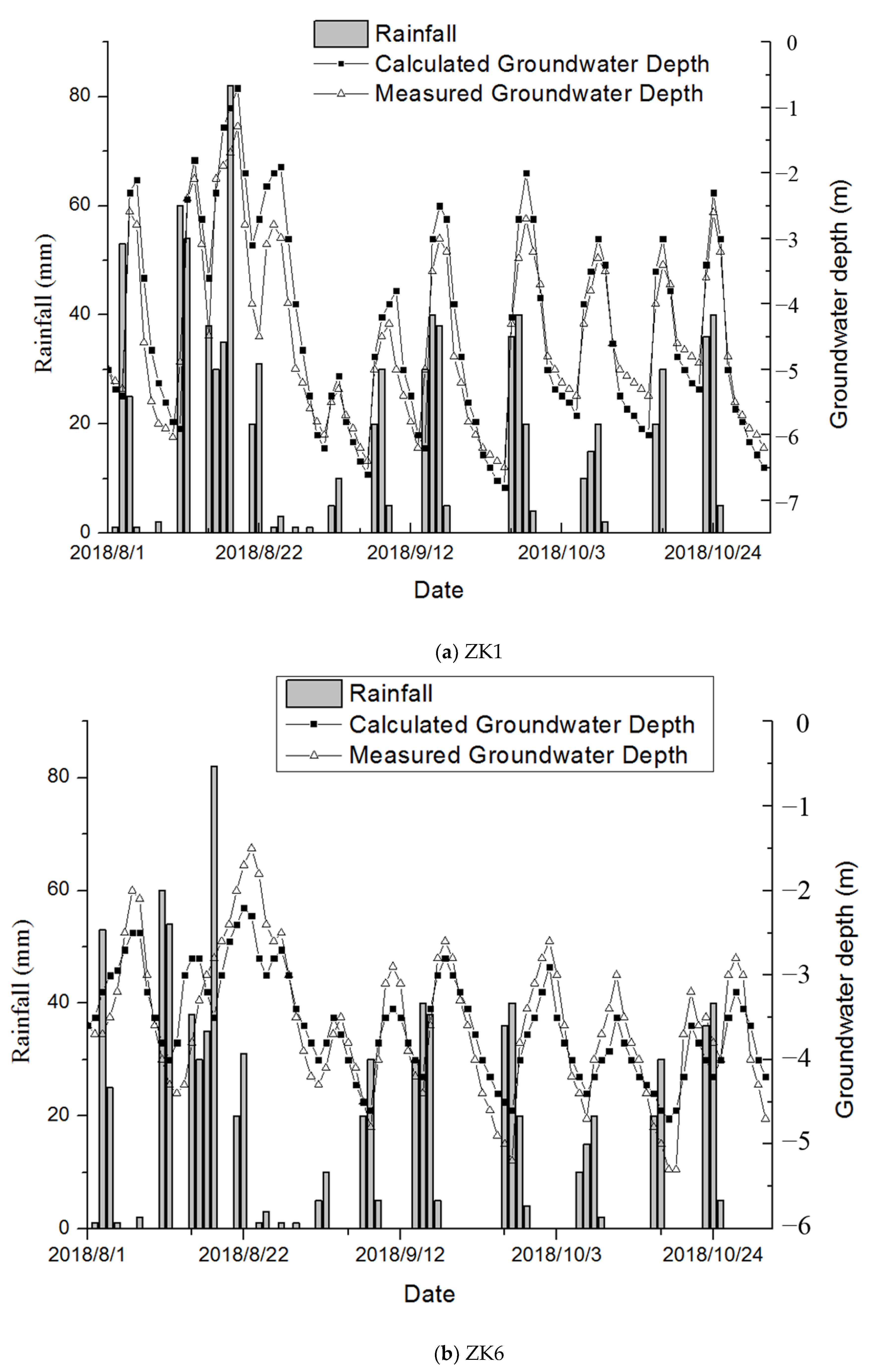 Water 13 00596 g009 550