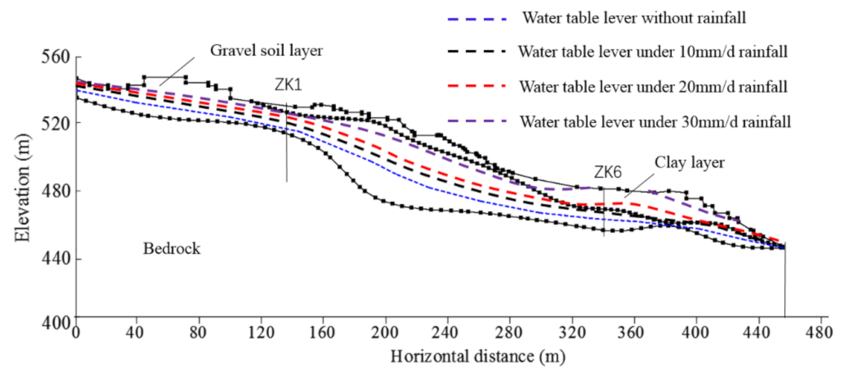 Water 13 00596 g010 550