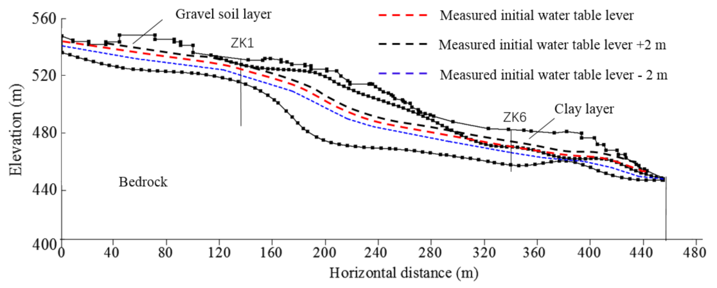 Water 13 00596 g011 550