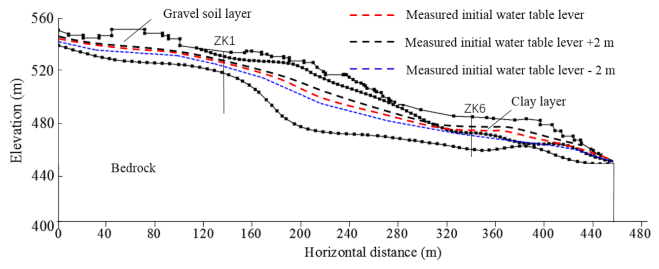 Water 13 00596 g012 550