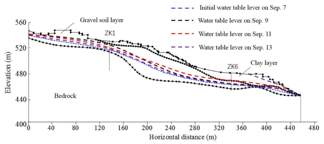 Water 13 00596 g013 550