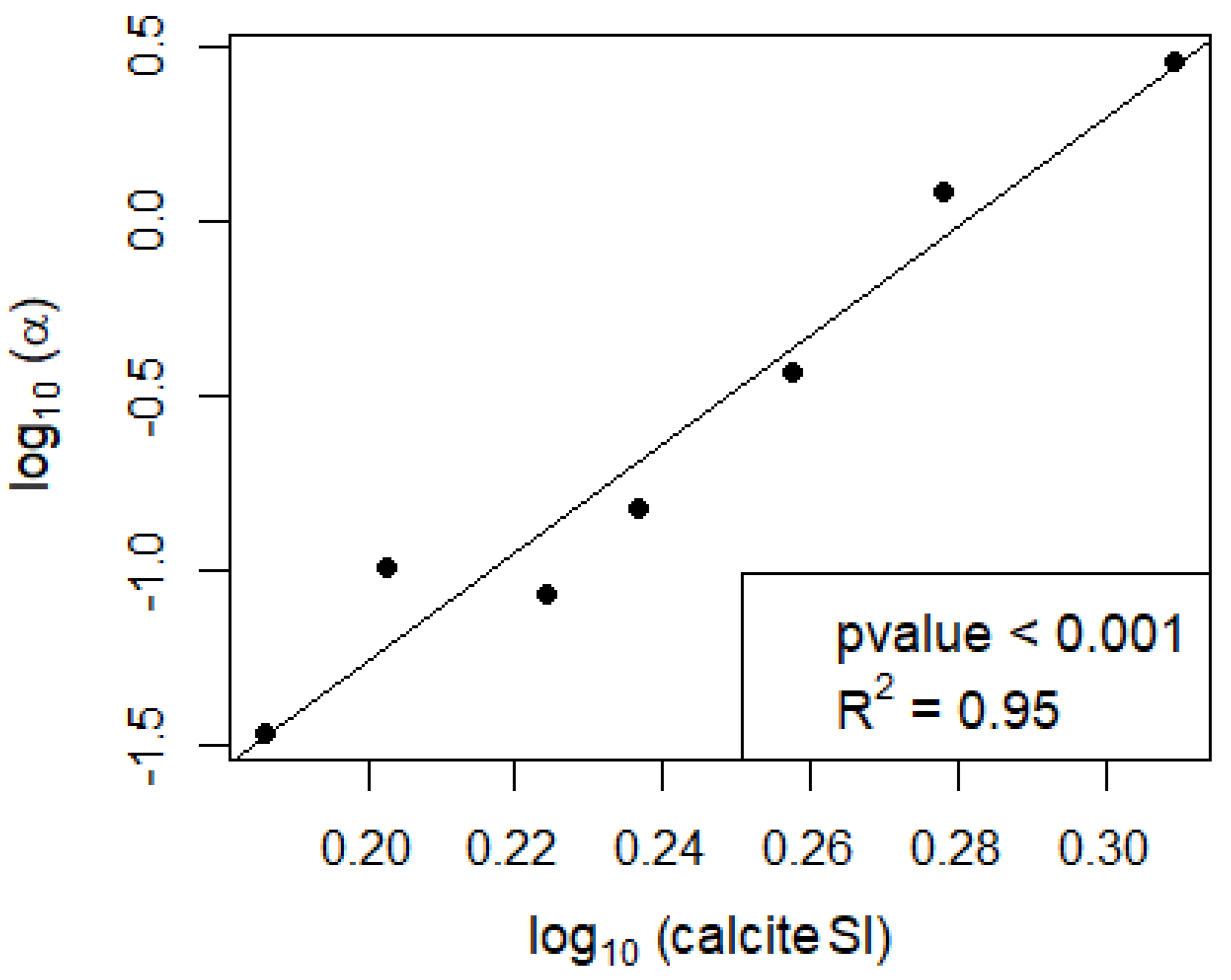 Water 13 00597 g003 Water 13 00597 g003