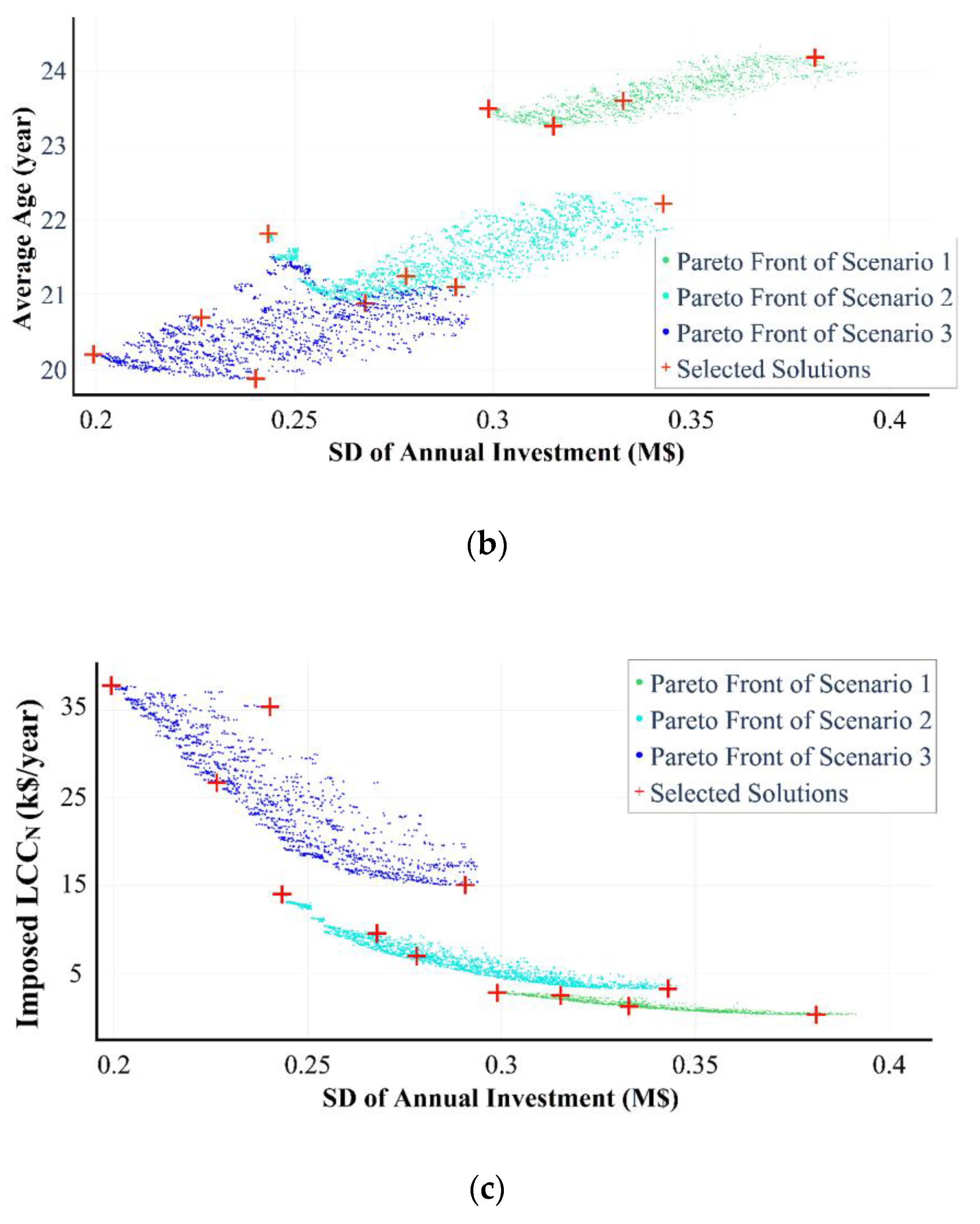 Water 13 00605 g008b