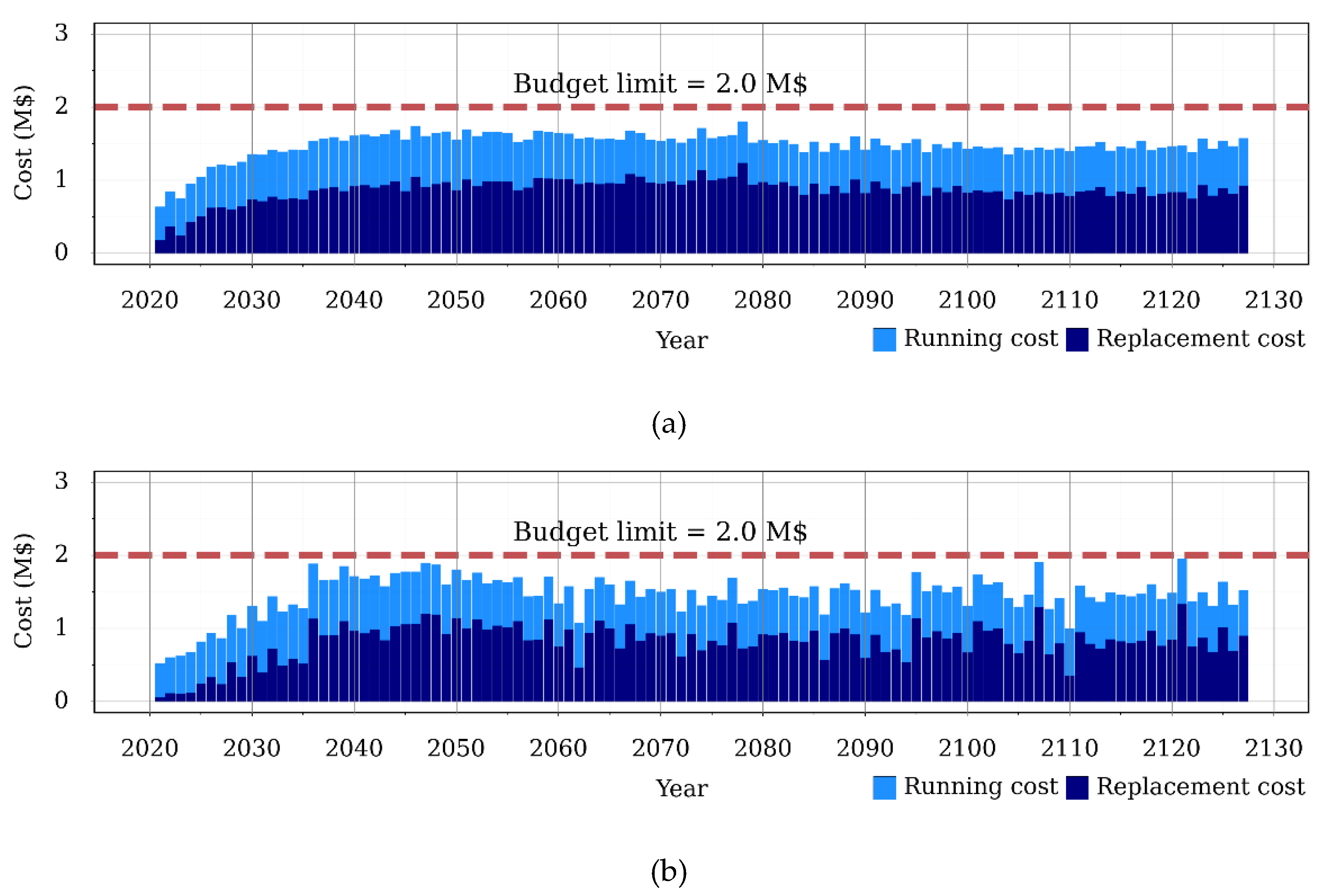 Water 13 00605 g012a