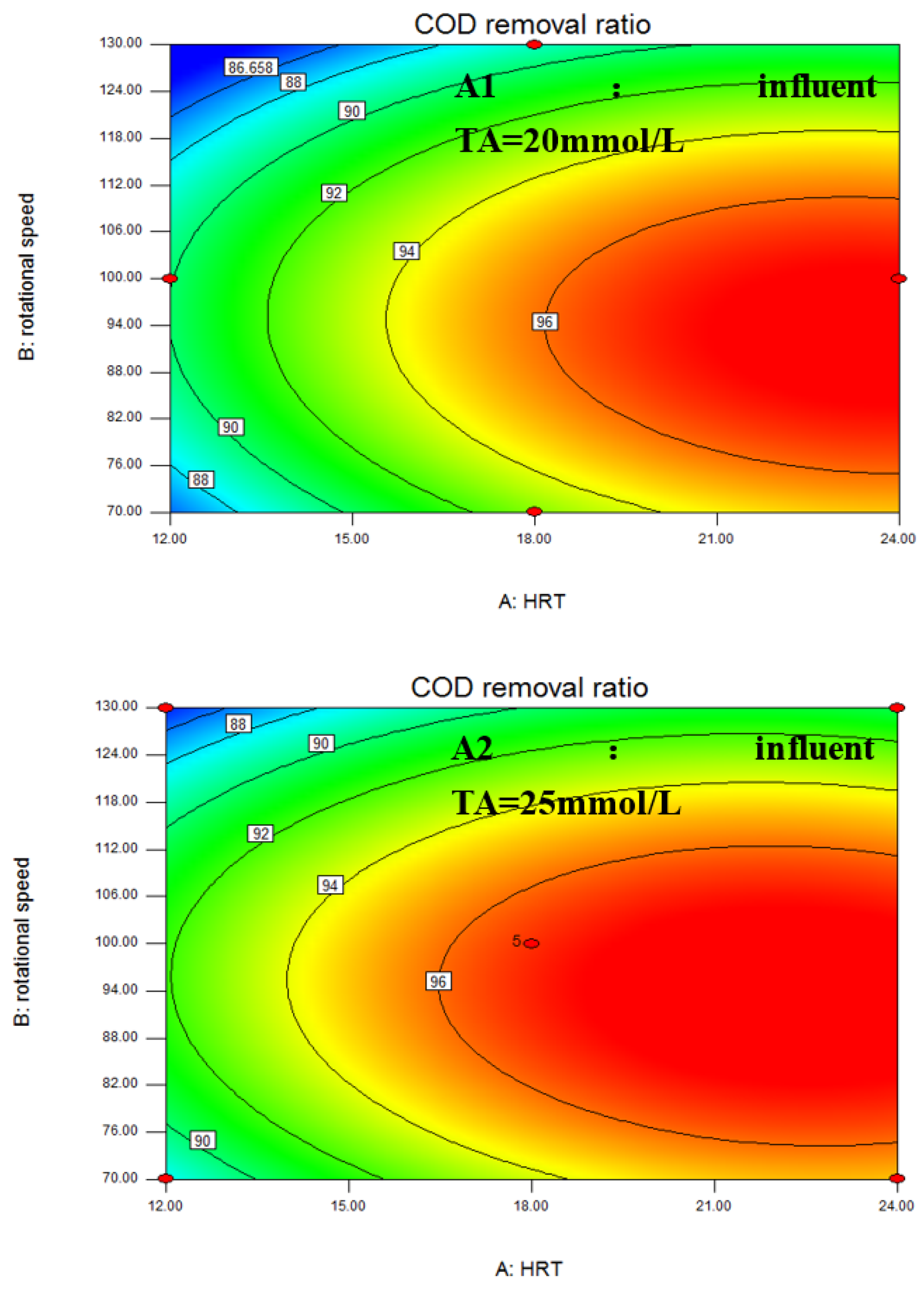Water 13 00606 g002a Water 13 00606 g002a