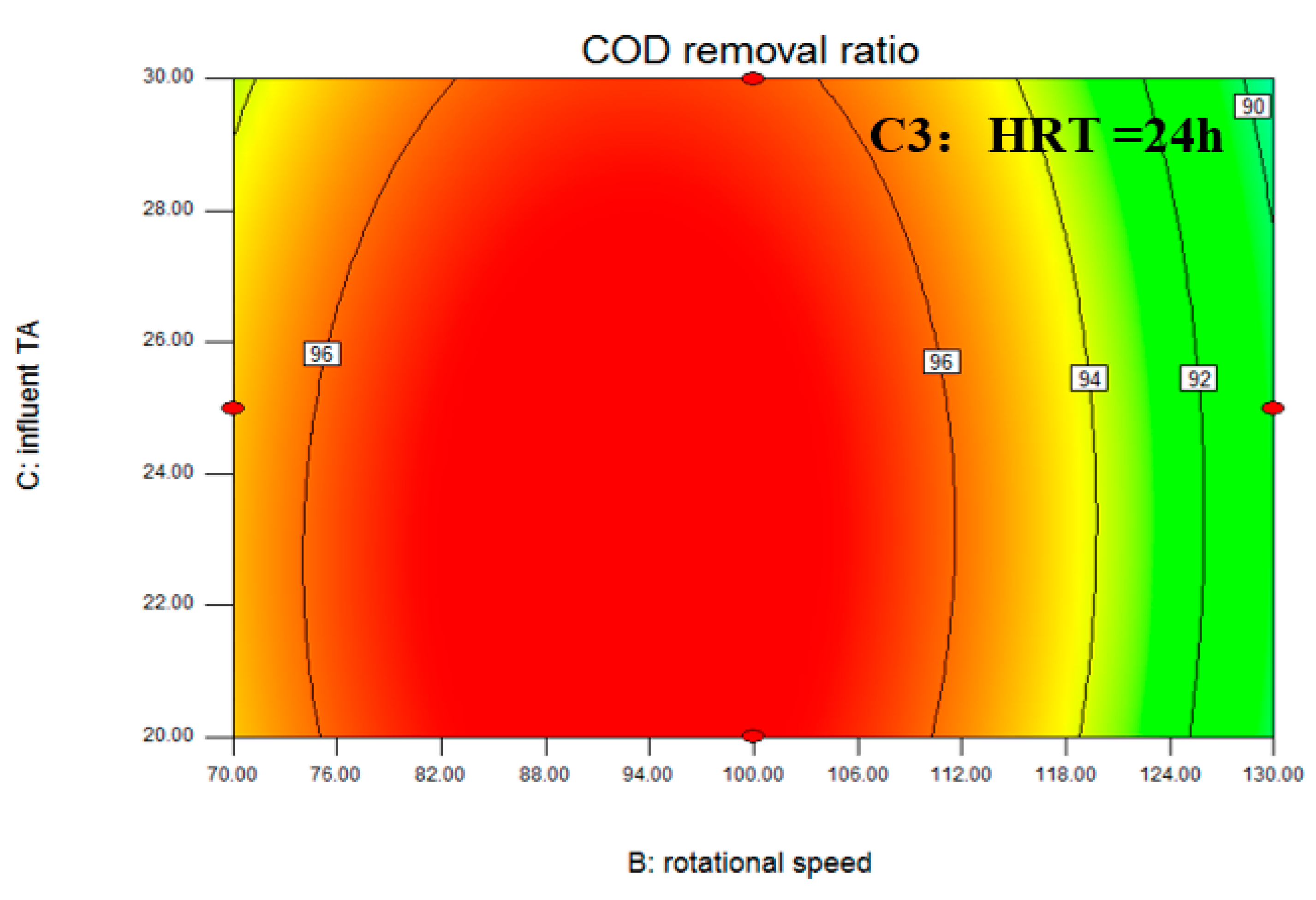 Water 13 00606 g002d Water 13 00606 g002d