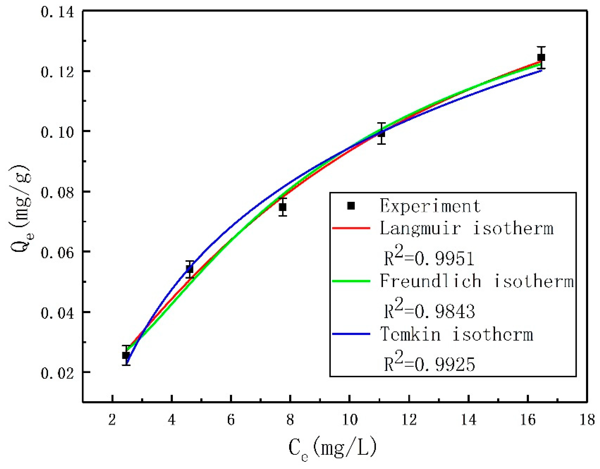 Water Free Full Text Modeling And Optimizing Of Nh4 Removal From Stormwater By Coal Based Granular Activated Carbon Using Rsm And Ann Coupled With Ga Html Water Free Full Text Modeling And Optimizing Of Nh4 Removal From Stormwater By Coal Based Granular Activated Carbon Using Rsm And Ann Coupled With Ga Html