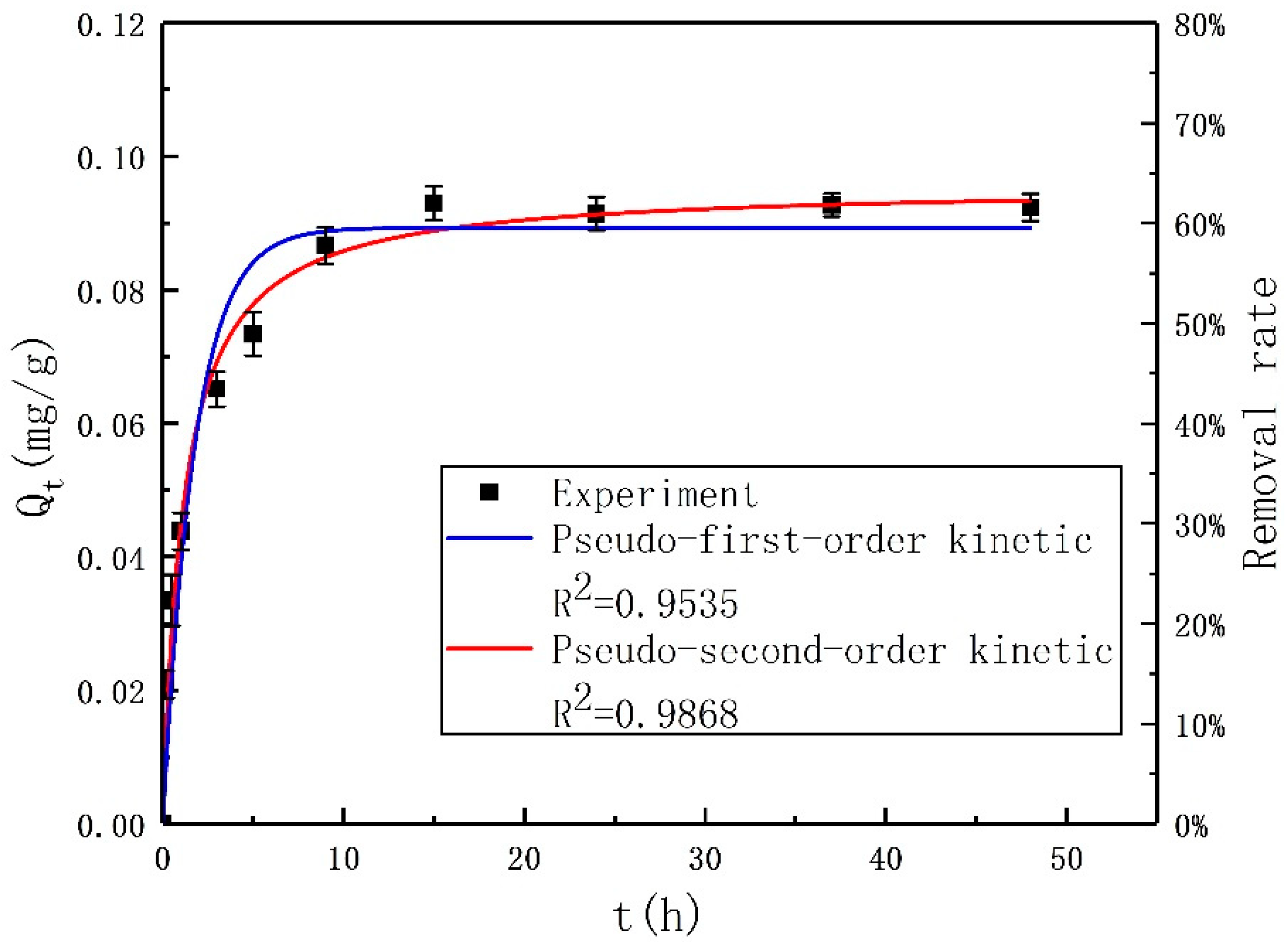Water Free Full Text Modeling And Optimizing Of Nh4 Removal From Stormwater By Coal Based Granular Activated Carbon Using Rsm And Ann Coupled With Ga Html