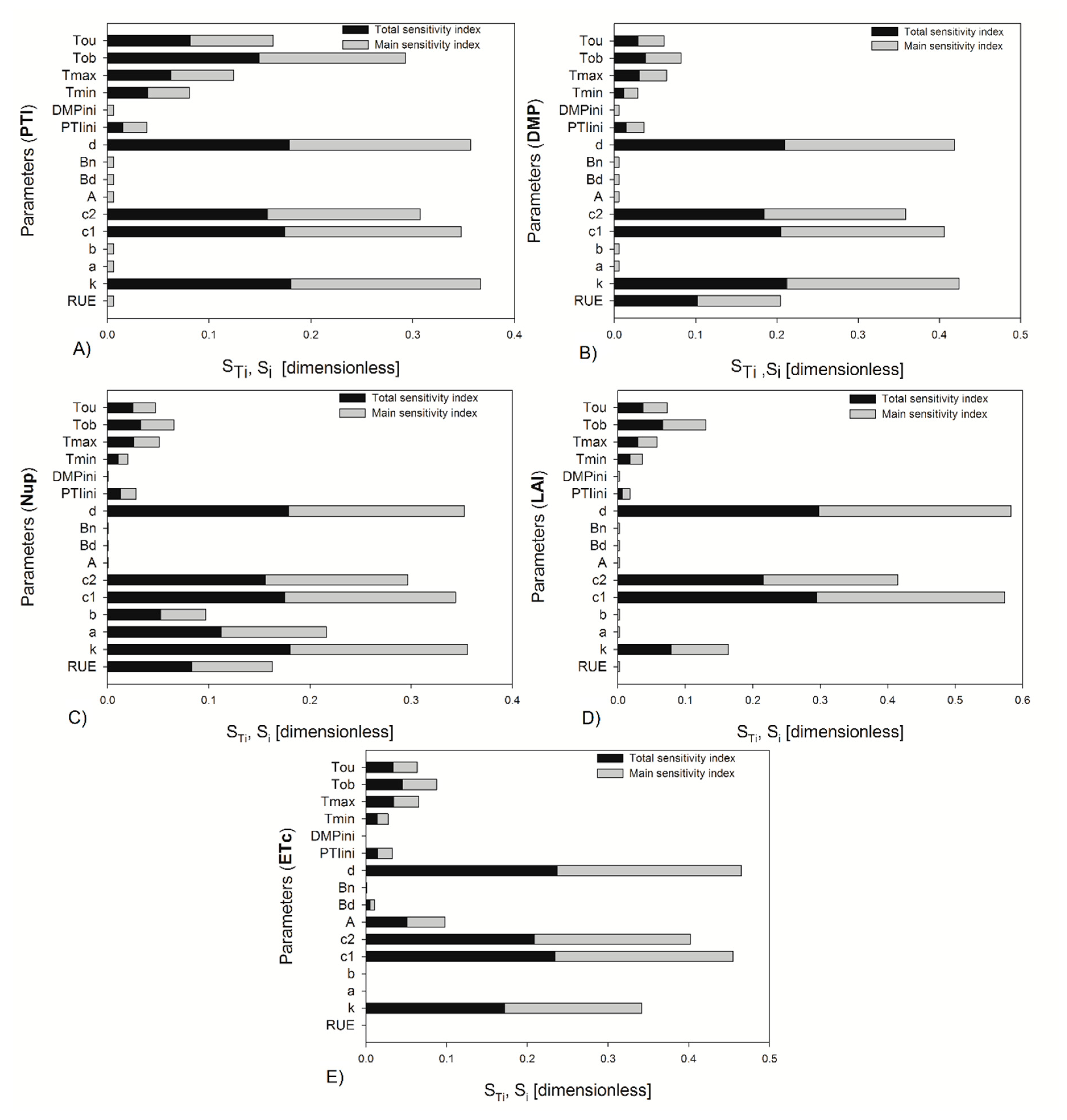 Water 13 00610 g002 Water 13 00610 g002
