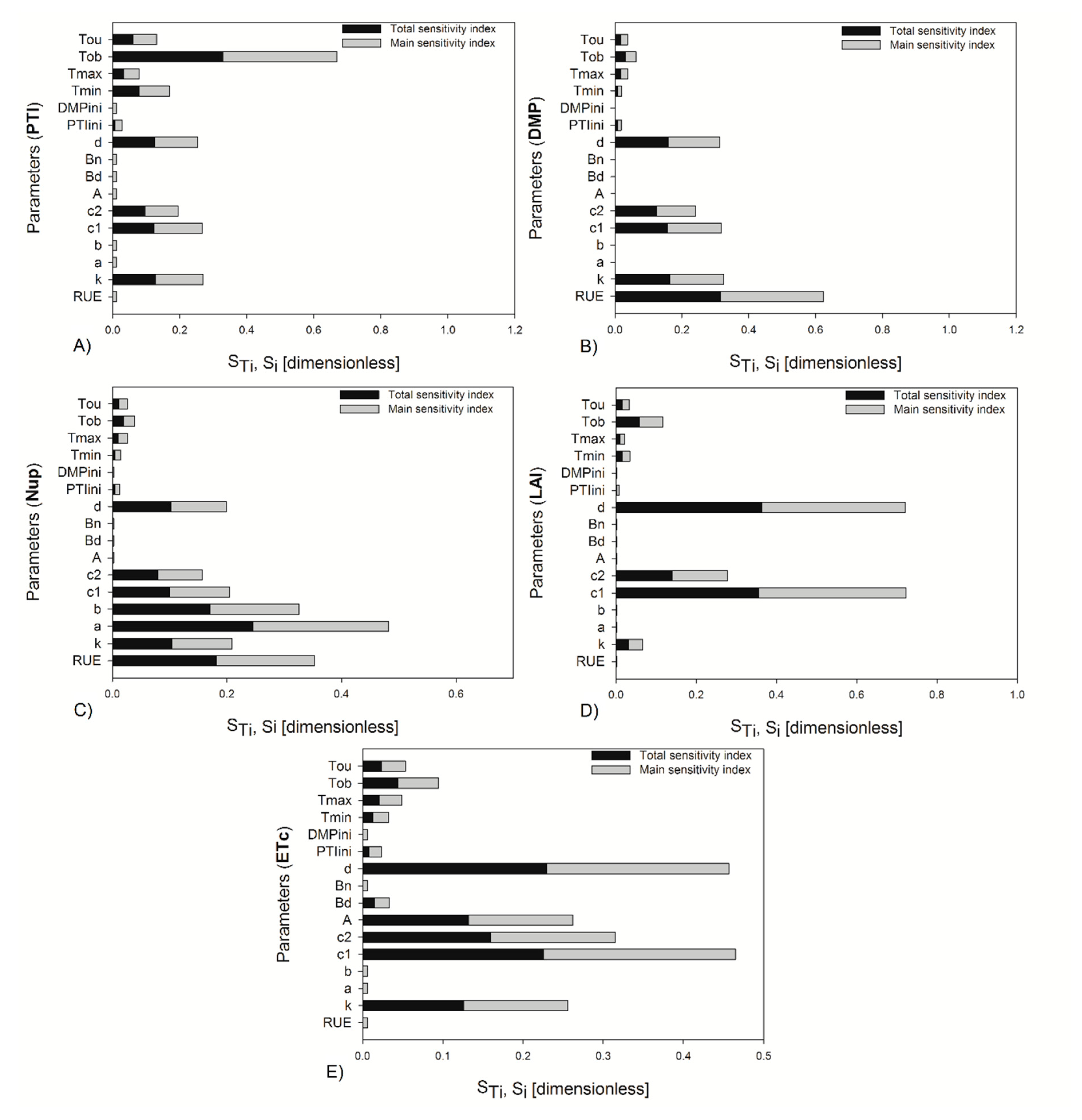 Water 13 00610 g004 Water 13 00610 g004