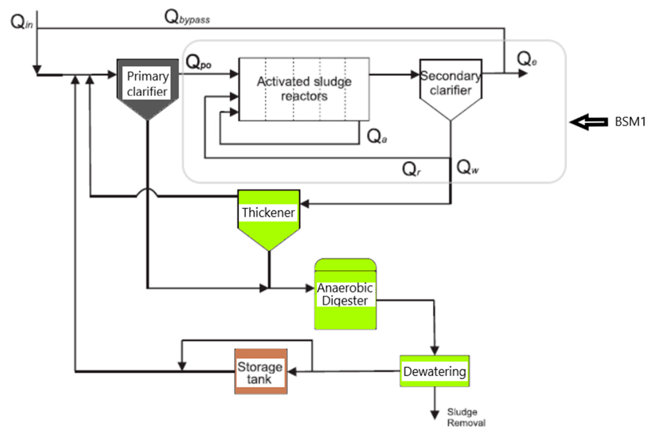 Water 13 00612 g001 Water 13 00612 g001