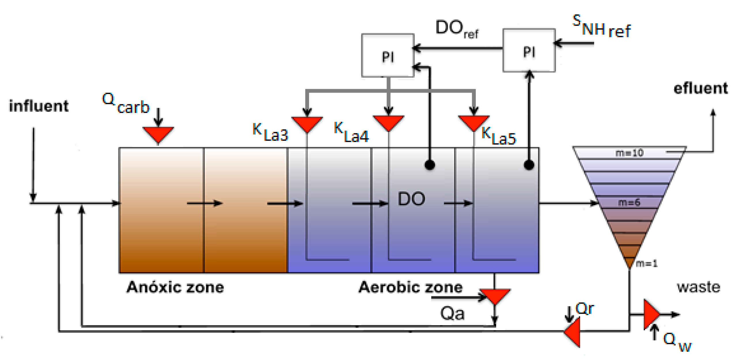 Water 13 00612 g002 Water 13 00612 g002
