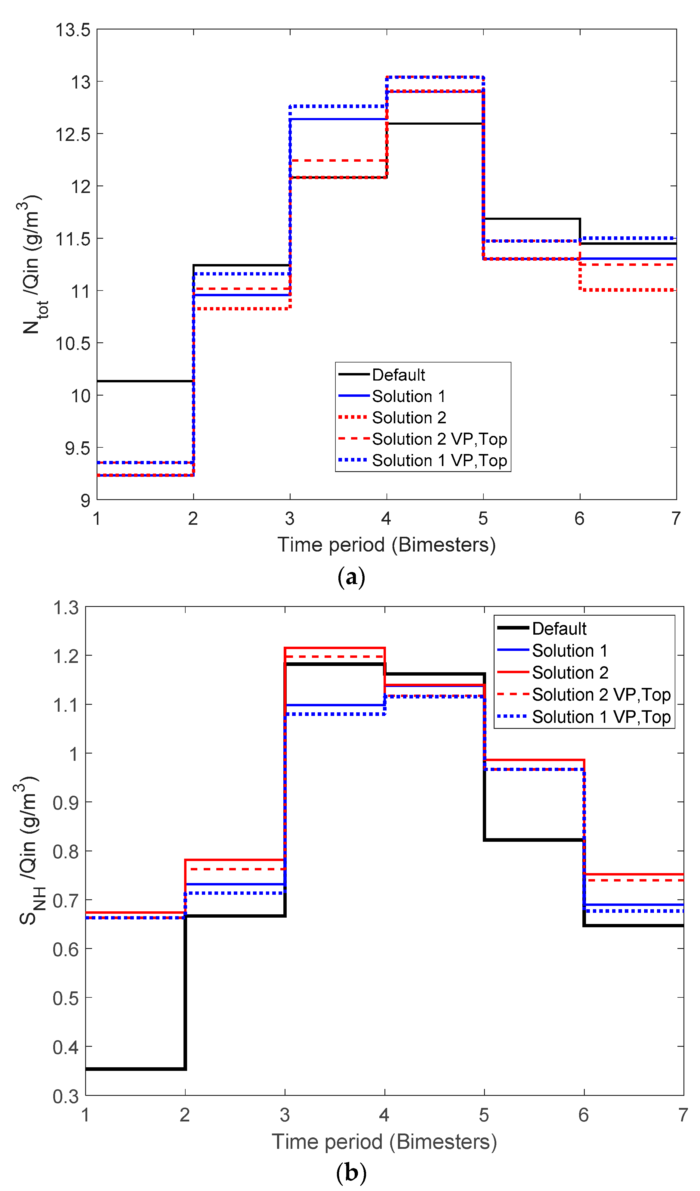 Water 13 00612 g008 Water 13 00612 g008