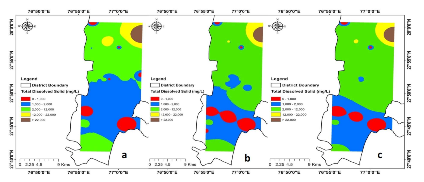 Water 13 00617 g004 Water 13 00617 g004