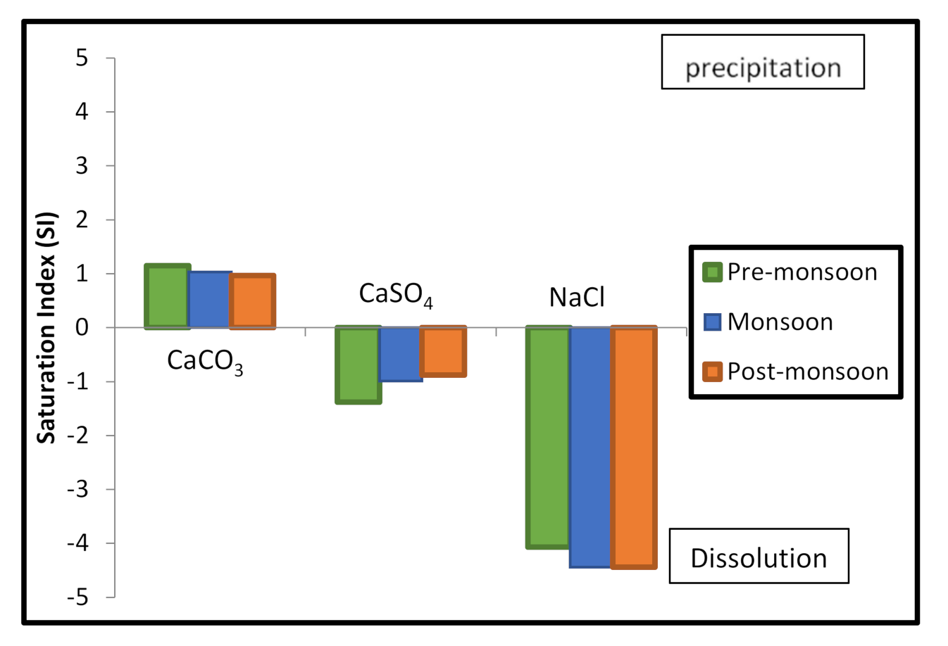 Water 13 00617 g005 Water 13 00617 g005