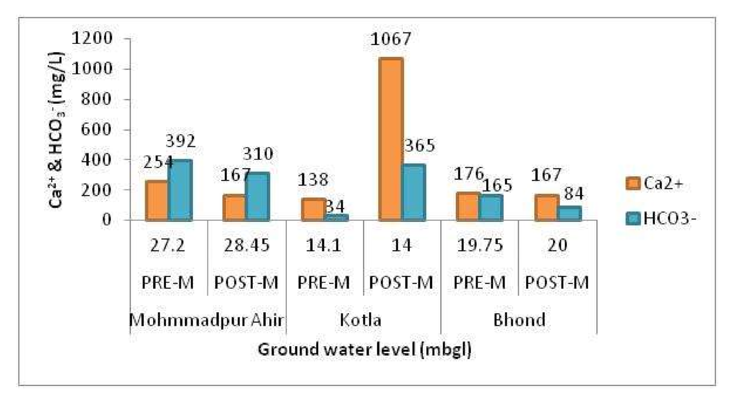 Water 13 00617 g007 Water 13 00617 g007