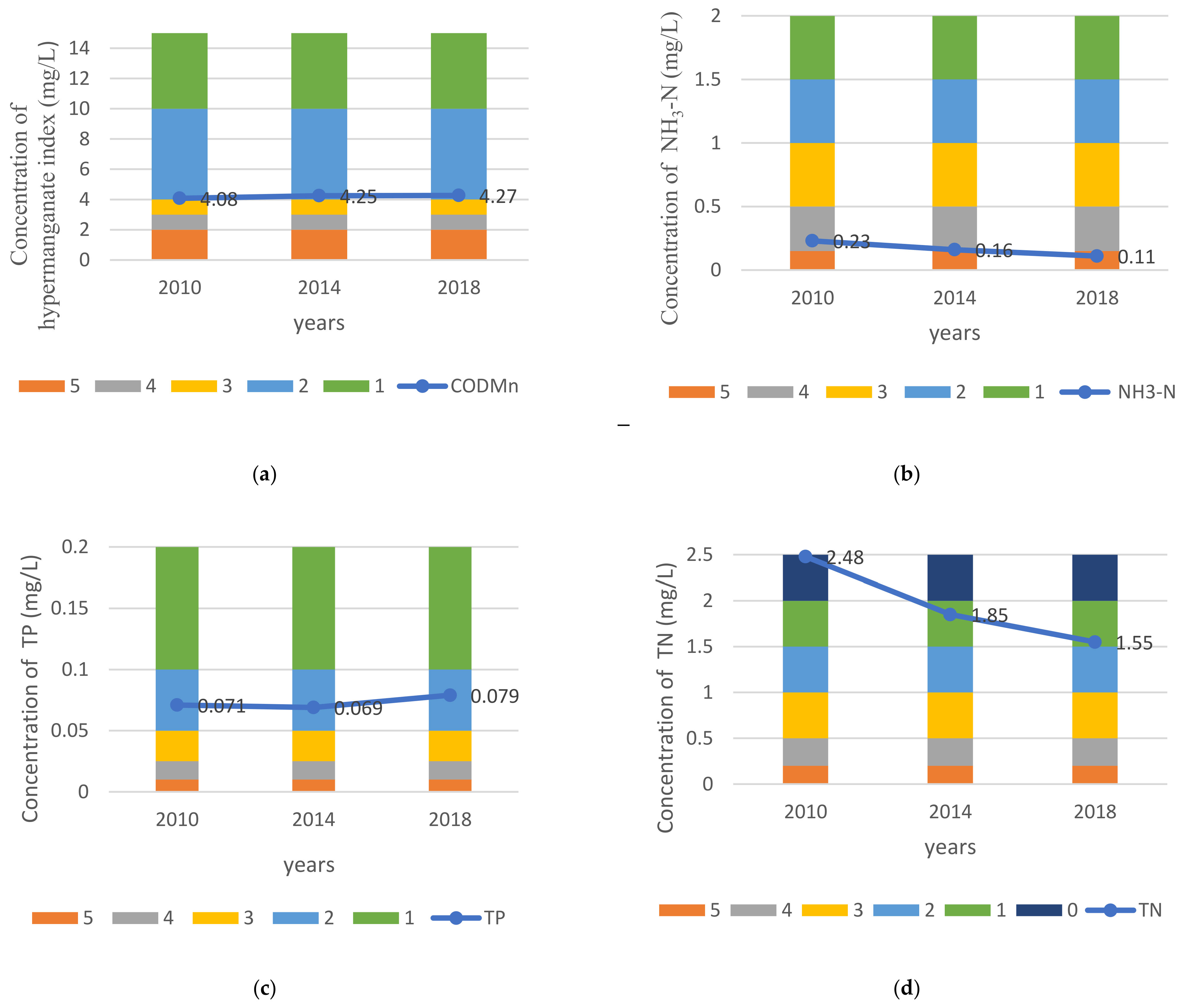 Water 13 00618 g002 Water 13 00618 g002