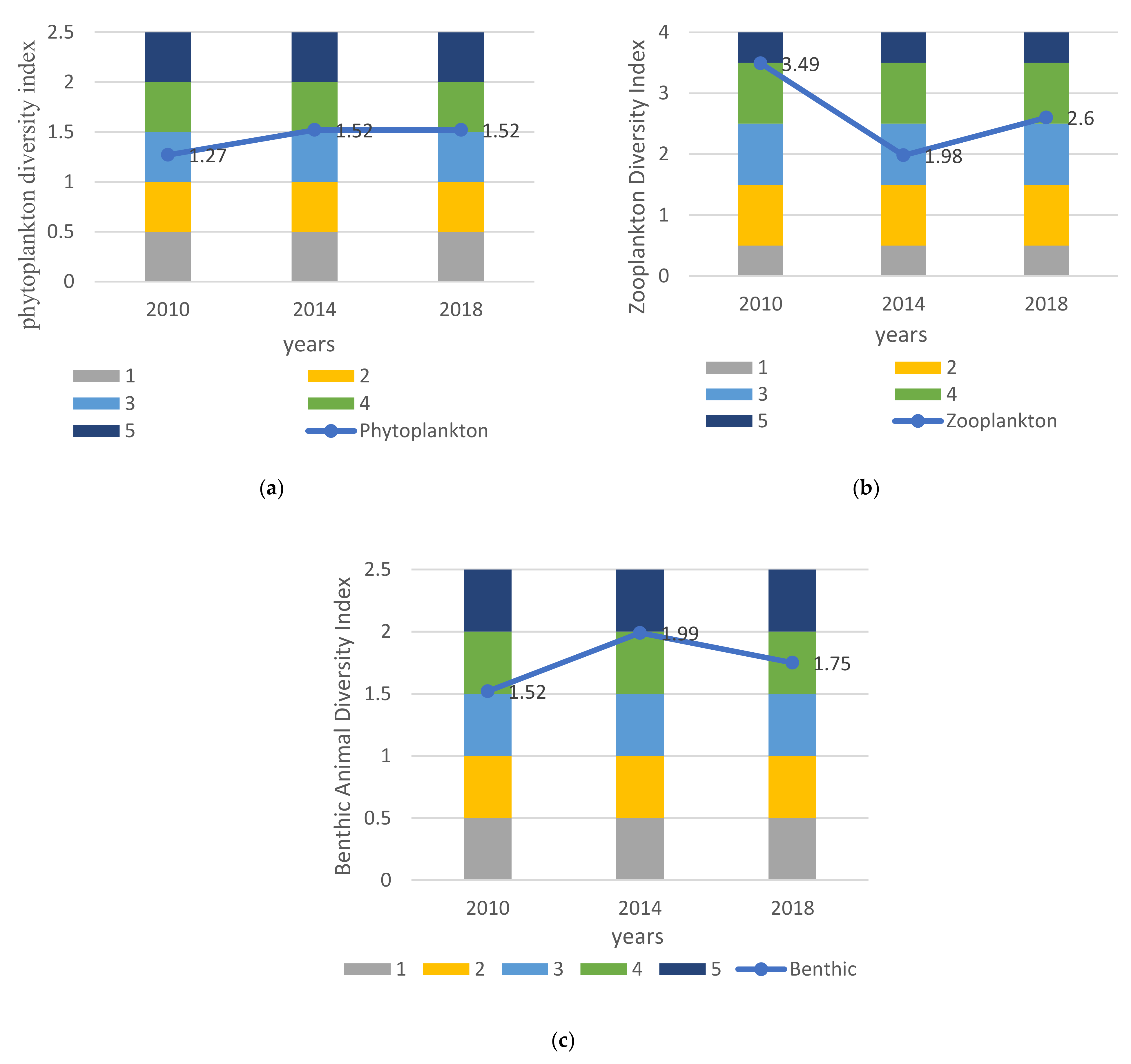 Water 13 00618 g003 Water 13 00618 g003