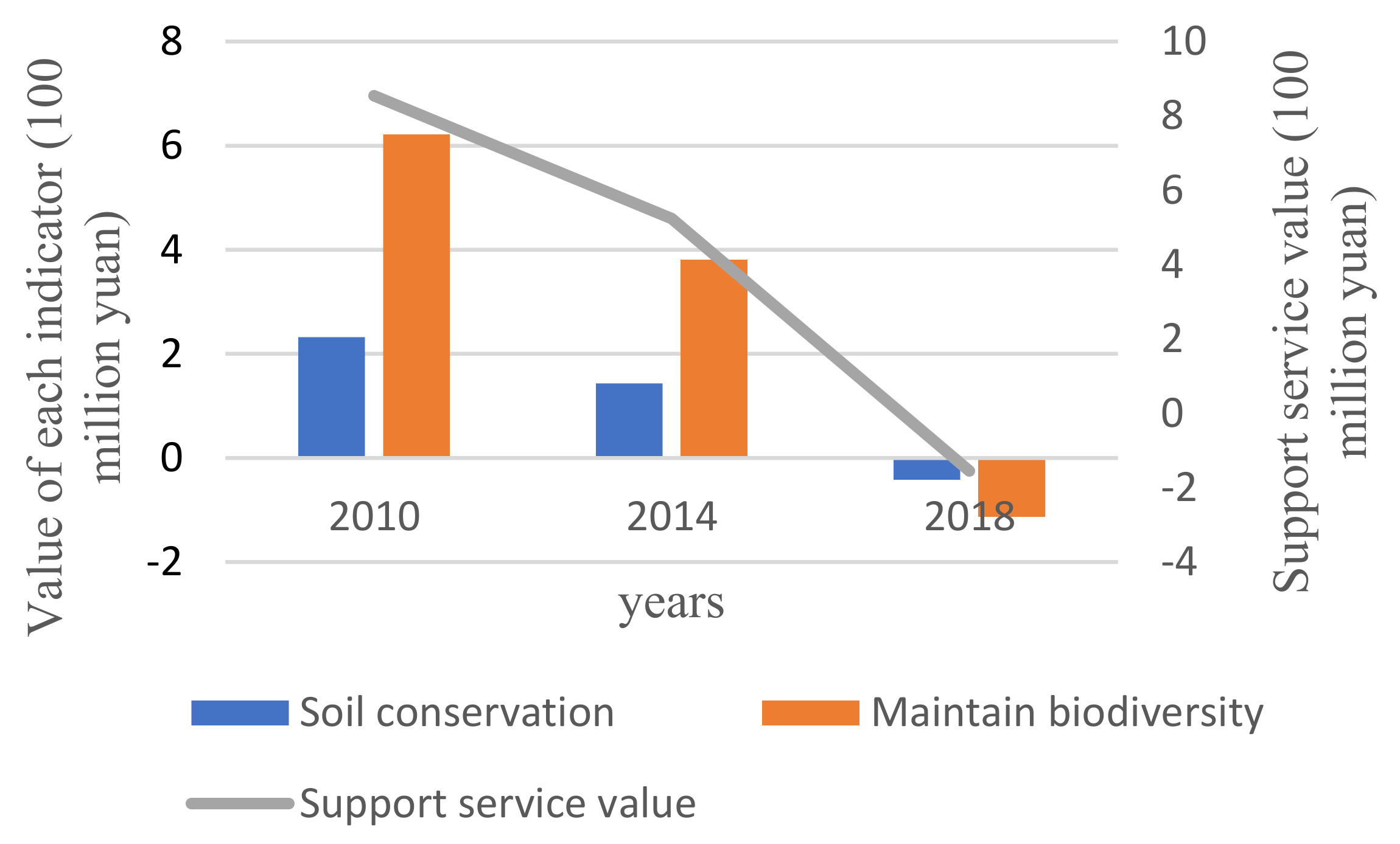 Water 13 00618 g006 Water 13 00618 g006