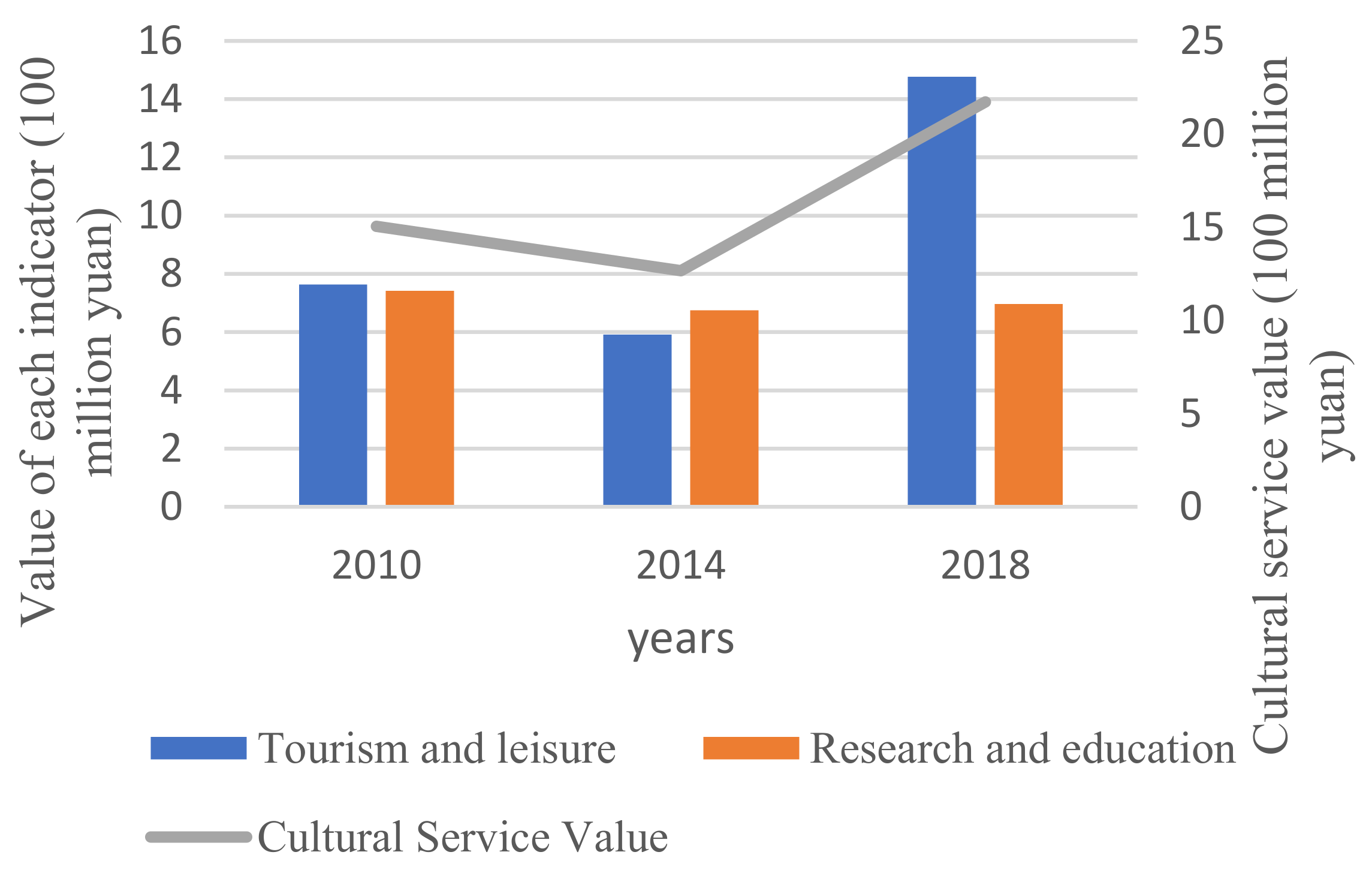 Water 13 00618 g007 Water 13 00618 g007