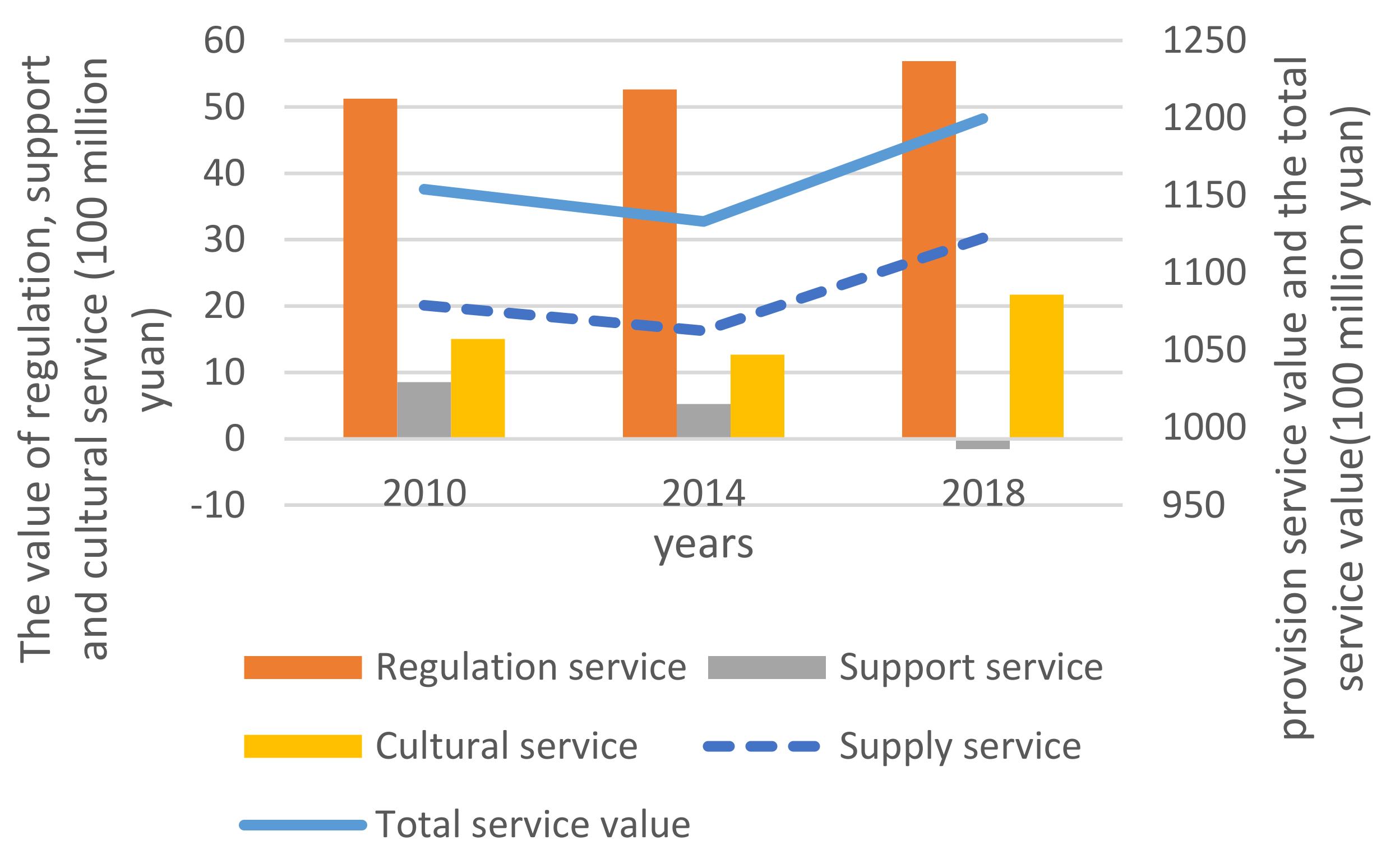 Water 13 00618 g008 Water 13 00618 g008