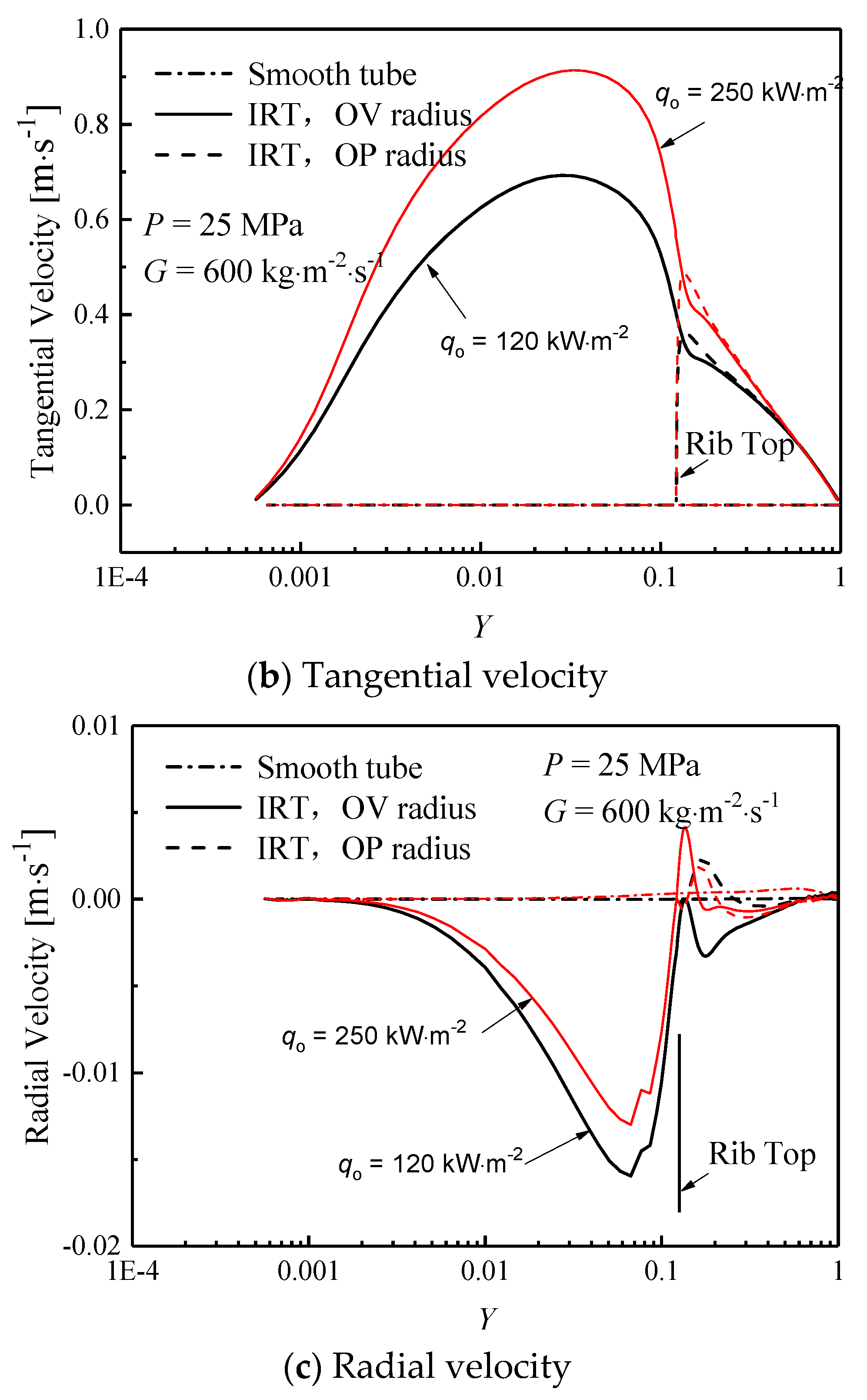 Water 13 00621 g009b