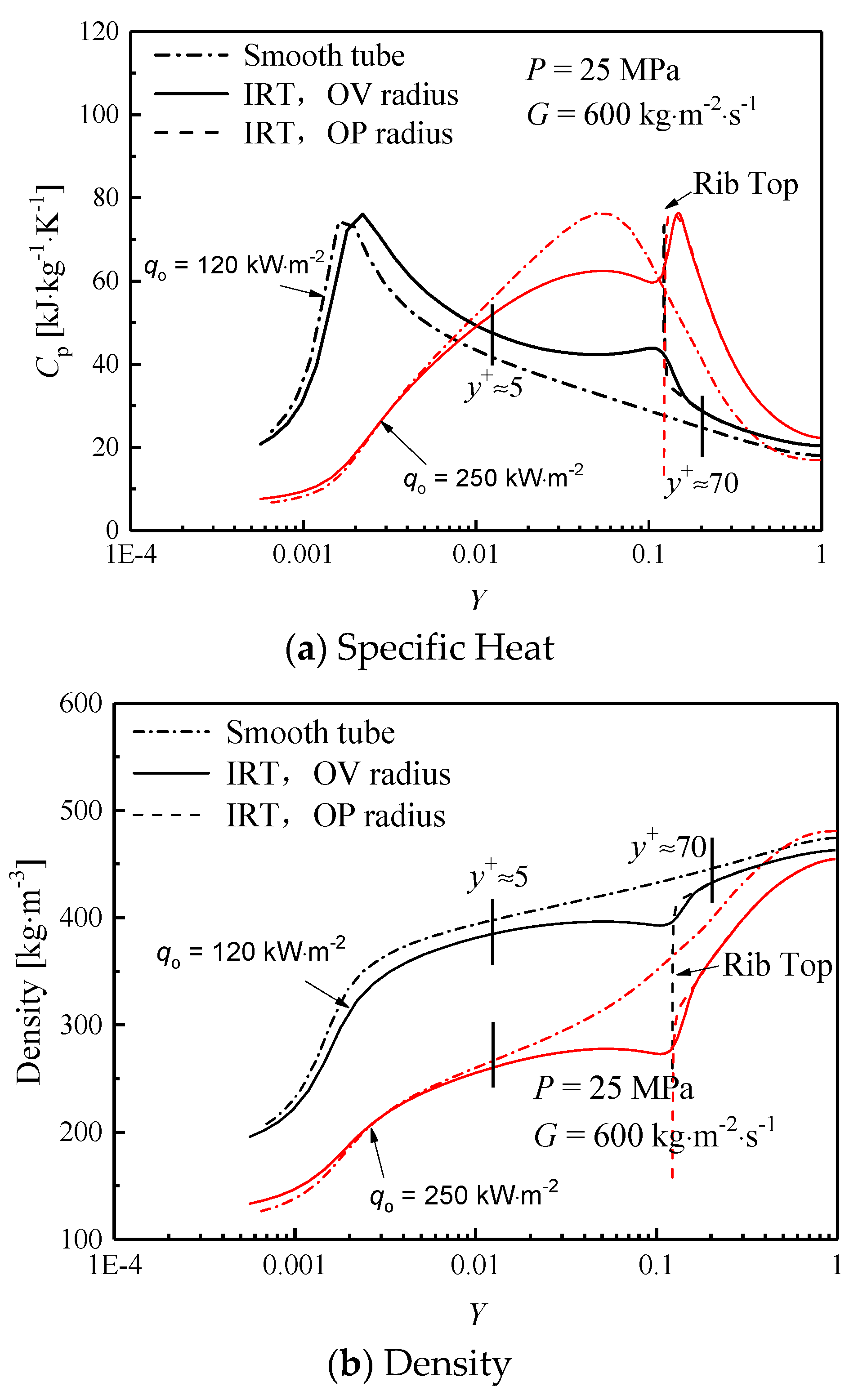 Water 13 00621 g010a
