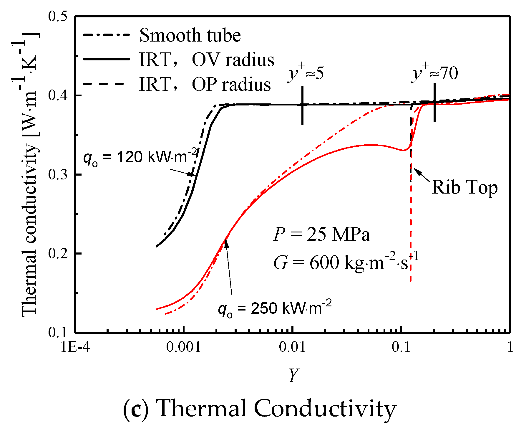 Water 13 00621 g010b