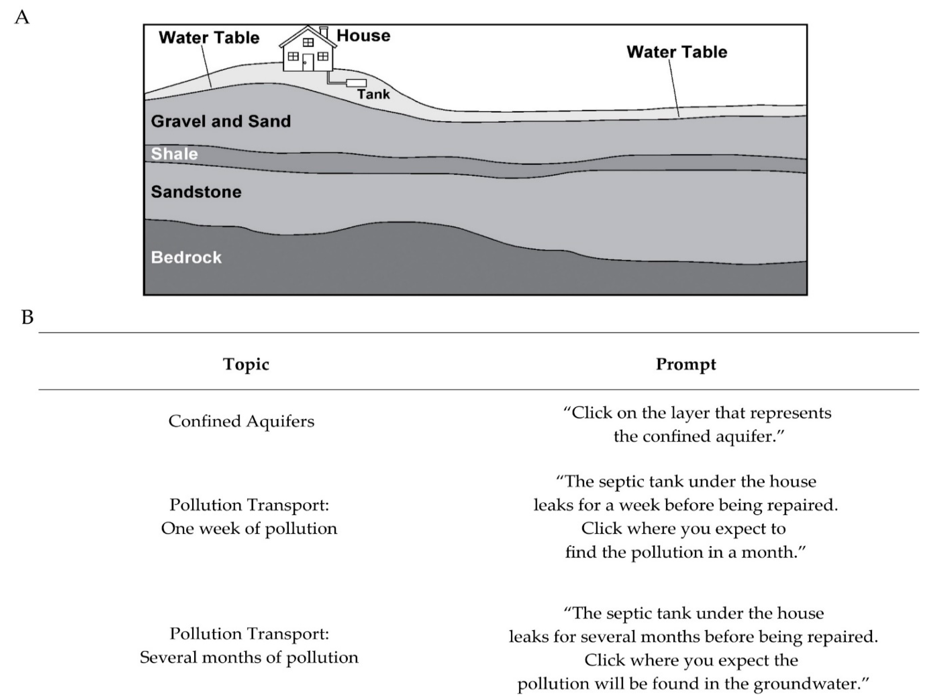 Which structure represented in the above diagram moves the tectonic plates?